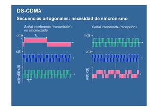 Tbd(t)
1
c(t)
m(t)=d(t)·c(t)
Tc
m(t)
c(t)
m(t)·c(t)
Señal interferente (transmisión):
no sincronizada
Señal interferente (recepción)
DS-CDMA
Secuencias ortogonales: necesidad de sincronismo
 
