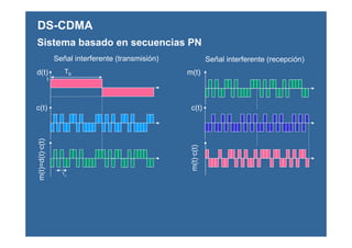 Tbd(t)
1
c(t)
m(t)=d(t)·c(t)
Tc
m(t)
c(t)
m(t)·c(t)
Señal interferente (transmisión) Señal interferente (recepción)
DS-CDMA
Sistema basado en secuencias PN
 