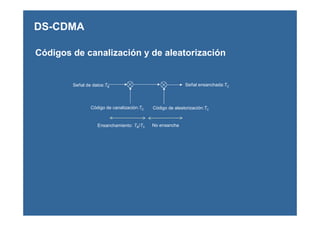 Códigos de canalización y de aleatorización
Señal de datos:TB
Código de canalización:TC
Señal ensanchada:TC
Código de aleatorización:TC
Ensanchamiento: TB/TC No ensancha
DS-CDMA
 