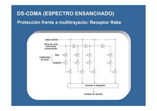 Protección frente a multitrayecto: Receptor Rake
DS-CDMA (ESPECTRO ENSANCHADO)
 