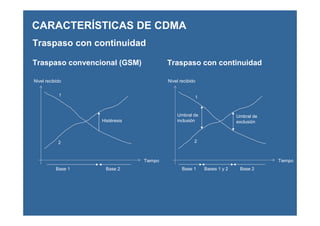 CARACTERÍSTICAS DE CDMA
Traspaso con continuidad
Nivel recibido
Tiempo
Base 1 Base 2Bases 1 y 2
Umbral de
inclusión
Umbral de
exclusión
Nivel recibido
Tiempo
Base 1 Base 2
Histéresis
Traspaso convencional (GSM) Traspaso con continuidad
1
2
1
2
 
