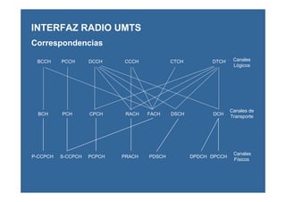 BCCH
BCH
PCCH
PCH
DCCH
CPCH
CCCH
RACH
CTCH
DSCH
DTCH
DCHFACH
Canales
Lógicos
Canales de
Transporte
P-CCPCH S-CCPCH PCPCH PRACH PDSCH DPDCH DPCCH
Canales
Físicos
INTERFAZ RADIO UMTS
Correspondencias
 