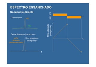 m(t)·c(t)
filtroadaptado
(integrador)
Señal deseada (recepción)
señal
deseada
(desensanchada)
t
f
filtro adaptado
(integrador)
Secuencia directa
ESPECTRO ENSANCHADO
d(t)
m(t)
Transmisión
 