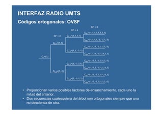 C8,1=(1,1,1,1,1,1,1,1)
C4,1=(1,1,1,1)
C2,1=(1,1)
C1=(1)
C2,2=(1,-1)
C4,2=(1,1,-1,-1)
C8,2=(1,1,1,1,-1,-1,-1,-1)
C8,3=(1,1,-1,-1,1,1,-1,-1)
C8,4=(1,1,-1,-1,-1,-1,1,1)
C8,5=(1,-1,1,-1,1,-1,1,-1)
C4,3=(1,-1,1,-1)
C4,4=(1,-1,-1,1)
C8,6=(1,-1,1,-1,-1,1,-1,1)
C8,7=(1,-1,-1,1,1,-1,-1,1)
C8,8=(1,-1,-1,1,-1,1,1,-1)
SF = 2
SF = 4
SF = 8
• Proporcionan varios posibles factores de ensanchamiento, cada uno la
mitad del anterior.
• Dos secuencias cualesquiera del árbol son ortogonales siempre que una
no descienda de otra.
INTERFAZ RADIO UMTS
Códigos ortogonales: OVSF
 