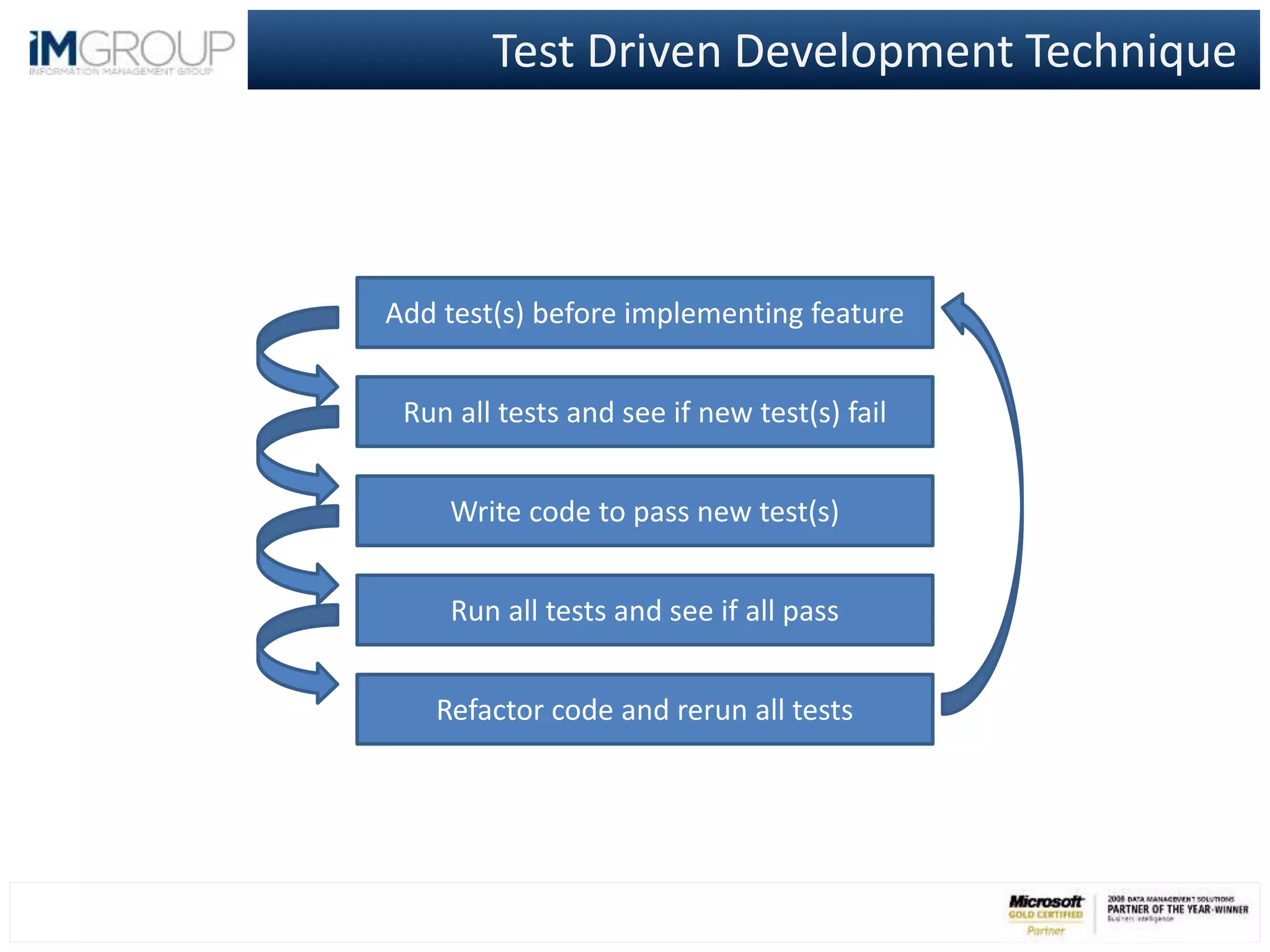 Test Driven Development Technique
Add test(s) before implementing feature
Run all tests and see if new test(s) fail
Write code to pass new test(s)
Run all tests and see if all pass
Refactor code and rerun all tests
 