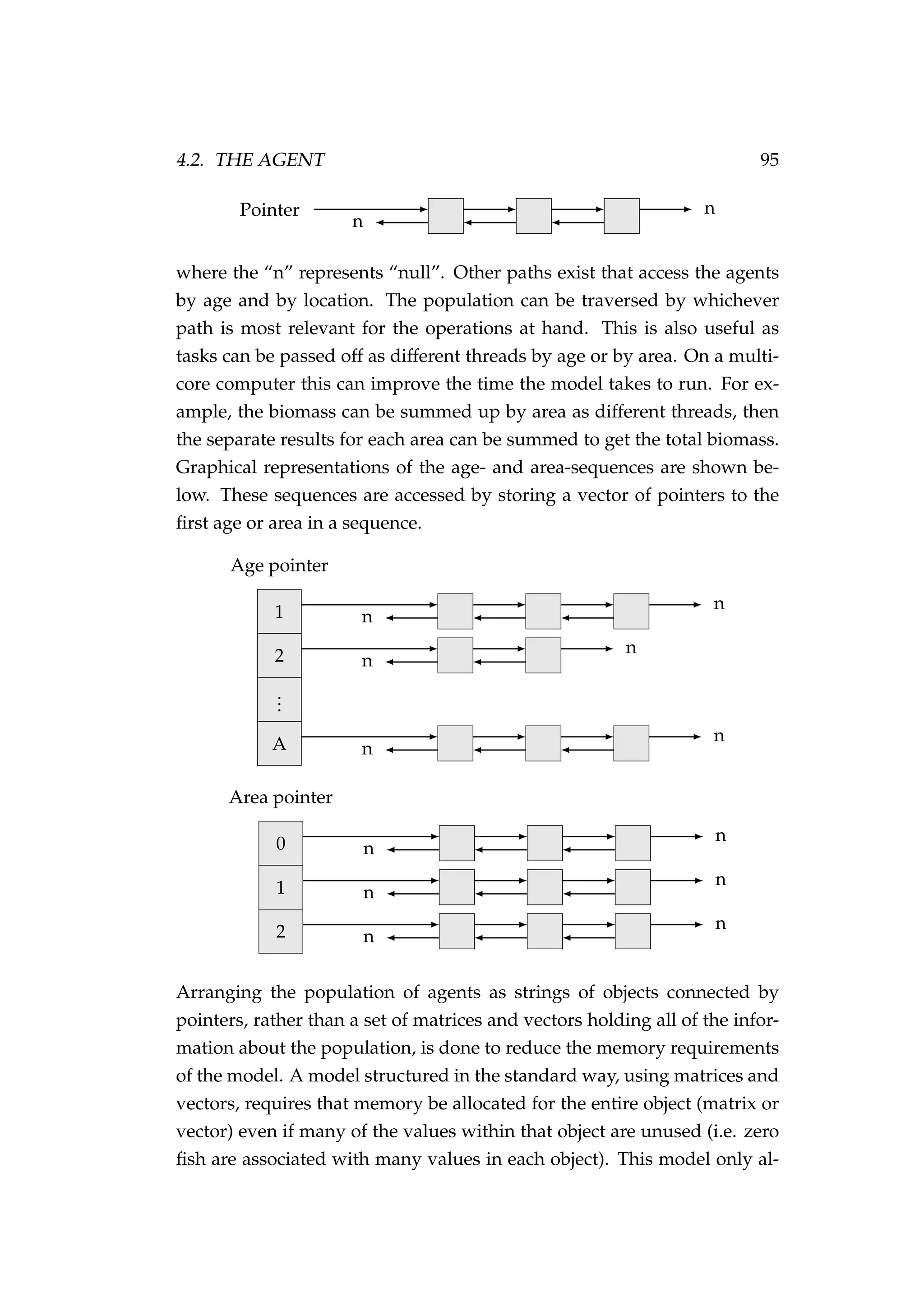4.2. THE AGENT 95
Pointer
n
n
where the “n” represents “null”. Other paths exist that access the agents
by age and by location. The population can be traversed by whichever
path is most relevant for the operations at hand. This is also useful as
tasks can be passed off as different threads by age or by area. On a multi-
core computer this can improve the time the model takes to run. For ex-
ample, the biomass can be summed up by area as different threads, then
the separate results for each area can be summed to get the total biomass.
Graphical representations of the age- and area-sequences are shown be-
low. These sequences are accessed by storing a vector of pointers to the
ﬁrst age or area in a sequence.
Age pointer
1
2
...
A
n
n
n
n
n
n
Area pointer
0
1
2
n
n
n
n
n
n
Arranging the population of agents as strings of objects connected by
pointers, rather than a set of matrices and vectors holding all of the infor-
mation about the population, is done to reduce the memory requirements
of the model. A model structured in the standard way, using matrices and
vectors, requires that memory be allocated for the entire object (matrix or
vector) even if many of the values within that object are unused (i.e. zero
ﬁsh are associated with many values in each object). This model only al-
 