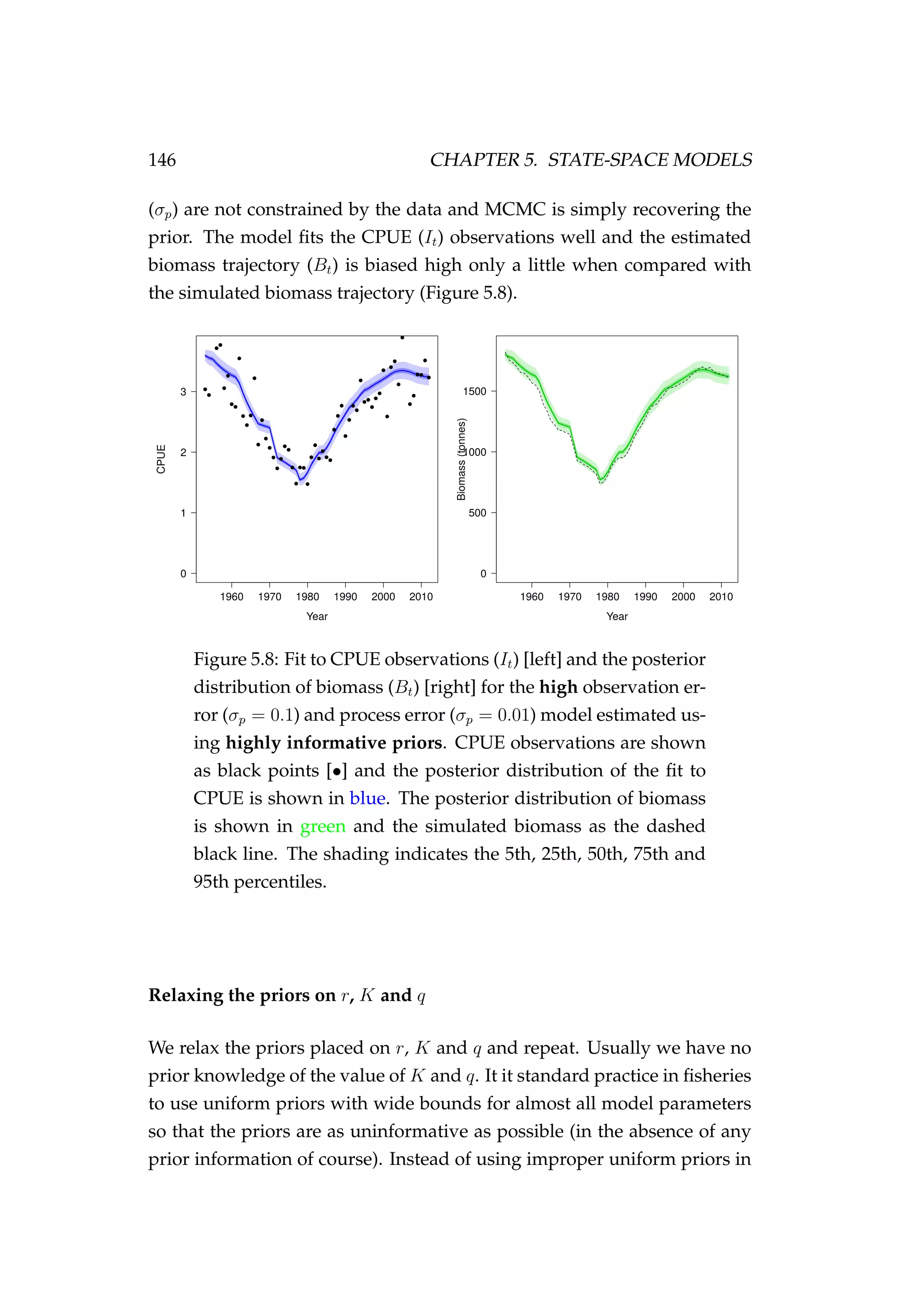 146 CHAPTER 5. STATE-SPACE MODELS
(σp) are not constrained by the data and MCMC is simply recovering the
prior. The model ﬁts the CPUE (It) observations well and the estimated
biomass trajectory (Bt) is biased high only a little when compared with
the simulated biomass trajectory (Figure 5.8).
Figure 5.8: Fit to CPUE observations (It) [left] and the posterior
distribution of biomass (Bt) [right] for the high observation er-
ror (σp = 0.1) and process error (σp = 0.01) model estimated us-
ing highly informative priors. CPUE observations are shown
as black points [•] and the posterior distribution of the ﬁt to
CPUE is shown in blue. The posterior distribution of biomass
is shown in green and the simulated biomass as the dashed
black line. The shading indicates the 5th, 25th, 50th, 75th and
95th percentiles.
Relaxing the priors on r, K and q
We relax the priors placed on r, K and q and repeat. Usually we have no
prior knowledge of the value of K and q. It it standard practice in ﬁsheries
to use uniform priors with wide bounds for almost all model parameters
so that the priors are as uninformative as possible (in the absence of any
prior information of course). Instead of using improper uniform priors in
 