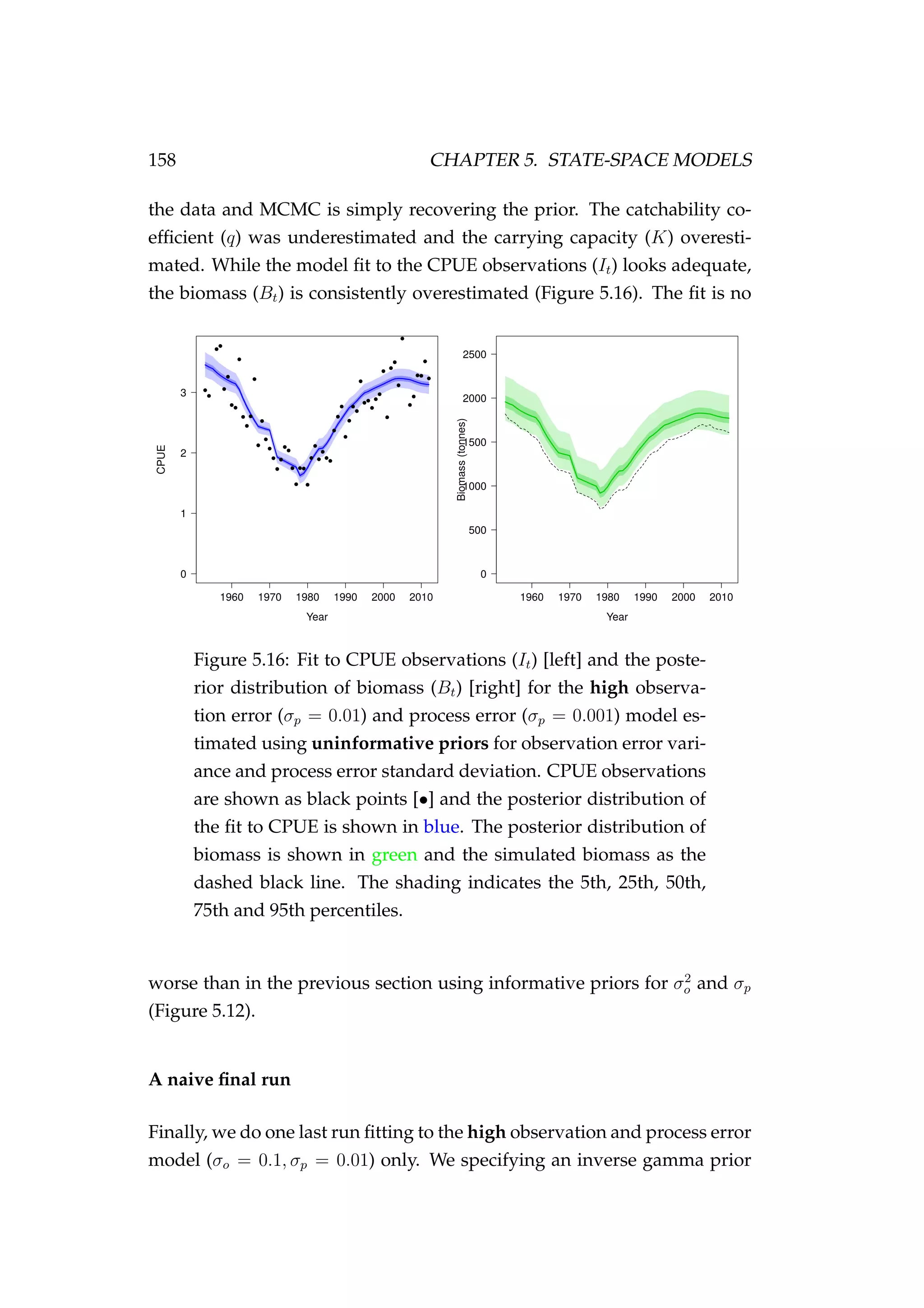 158 CHAPTER 5. STATE-SPACE MODELS
the data and MCMC is simply recovering the prior. The catchability co-
efﬁcient (q) was underestimated and the carrying capacity (K) overesti-
mated. While the model ﬁt to the CPUE observations (It) looks adequate,
the biomass (Bt) is consistently overestimated (Figure 5.16). The ﬁt is no
Figure 5.16: Fit to CPUE observations (It) [left] and the poste-
rior distribution of biomass (Bt) [right] for the high observa-
tion error (σp = 0.01) and process error (σp = 0.001) model es-
timated using uninformative priors for observation error vari-
ance and process error standard deviation. CPUE observations
are shown as black points [•] and the posterior distribution of
the ﬁt to CPUE is shown in blue. The posterior distribution of
biomass is shown in green and the simulated biomass as the
dashed black line. The shading indicates the 5th, 25th, 50th,
75th and 95th percentiles.
worse than in the previous section using informative priors for σ2
o and σp
(Figure 5.12).
A naive ﬁnal run
Finally, we do one last run ﬁtting to the high observation and process error
model (σo = 0.1, σp = 0.01) only. We specifying an inverse gamma prior
 