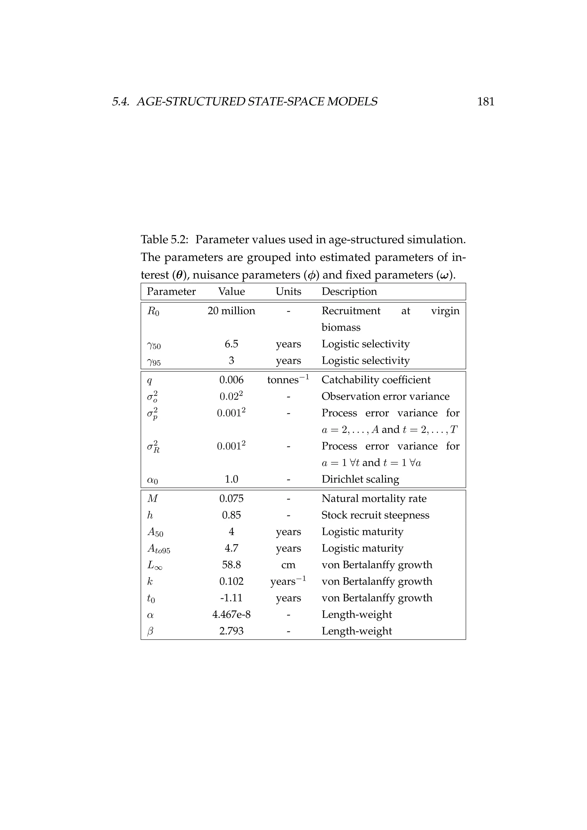 5.4. AGE-STRUCTURED STATE-SPACE MODELS 181
Table 5.2: Parameter values used in age-structured simulation.
The parameters are grouped into estimated parameters of in-
terest (θ), nuisance parameters (φ) and ﬁxed parameters (ω).
Parameter Value Units Description
R0 20 million - Recruitment at virgin
biomass
γ50 6.5 years Logistic selectivity
γ95 3 years Logistic selectivity
q 0.006 tonnes−1 Catchability coefﬁcient
σ2
o 0.022 - Observation error variance
σ2
p 0.0012 - Process error variance for
a = 2, . . . , A and t = 2, . . . , T
σ2
R 0.0012 - Process error variance for
a = 1 ∀t and t = 1 ∀a
α0 1.0 - Dirichlet scaling
M 0.075 - Natural mortality rate
h 0.85 - Stock recruit steepness
A50 4 years Logistic maturity
Ato95 4.7 years Logistic maturity
L∞ 58.8 cm von Bertalanffy growth
k 0.102 years−1 von Bertalanffy growth
t0 -1.11 years von Bertalanffy growth
α 4.467e-8 - Length-weight
β 2.793 - Length-weight
 