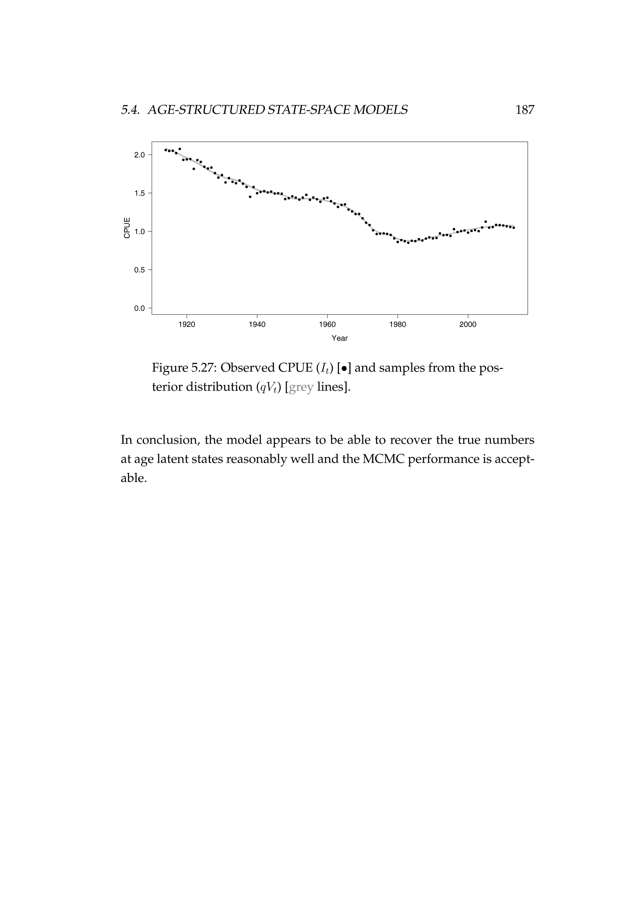 5.4. AGE-STRUCTURED STATE-SPACE MODELS 187
Figure 5.27: Observed CPUE (It) [•] and samples from the pos-
terior distribution (qVt) [grey lines].
In conclusion, the model appears to be able to recover the true numbers
at age latent states reasonably well and the MCMC performance is accept-
able.
 