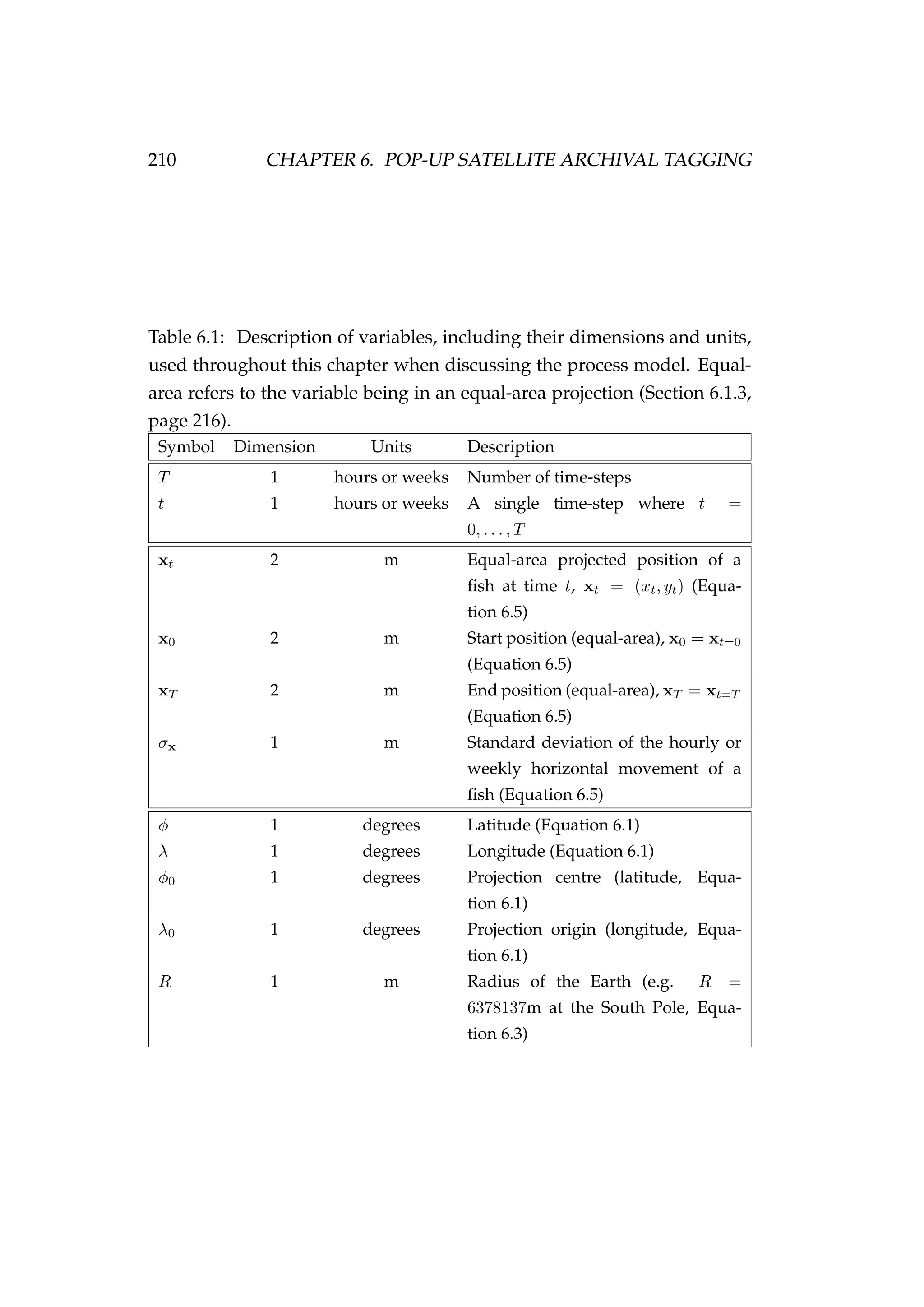 210 CHAPTER 6. POP-UP SATELLITE ARCHIVAL TAGGING
Table 6.1: Description of variables, including their dimensions and units,
used throughout this chapter when discussing the process model. Equal-
area refers to the variable being in an equal-area projection (Section 6.1.3,
page 216).
Symbol Dimension Units Description
T 1 hours or weeks Number of time-steps
t 1 hours or weeks A single time-step where t =
0, . . . , T
xt 2 m Equal-area projected position of a
ﬁsh at time t, xt = (xt, yt) (Equa-
tion 6.5)
x0 2 m Start position (equal-area), x0 = xt=0
(Equation 6.5)
xT 2 m End position (equal-area), xT = xt=T
(Equation 6.5)
σx 1 m Standard deviation of the hourly or
weekly horizontal movement of a
ﬁsh (Equation 6.5)
φ 1 degrees Latitude (Equation 6.1)
λ 1 degrees Longitude (Equation 6.1)
φ0 1 degrees Projection centre (latitude, Equa-
tion 6.1)
λ0 1 degrees Projection origin (longitude, Equa-
tion 6.1)
R 1 m Radius of the Earth (e.g. R =
6378137m at the South Pole, Equa-
tion 6.3)
 