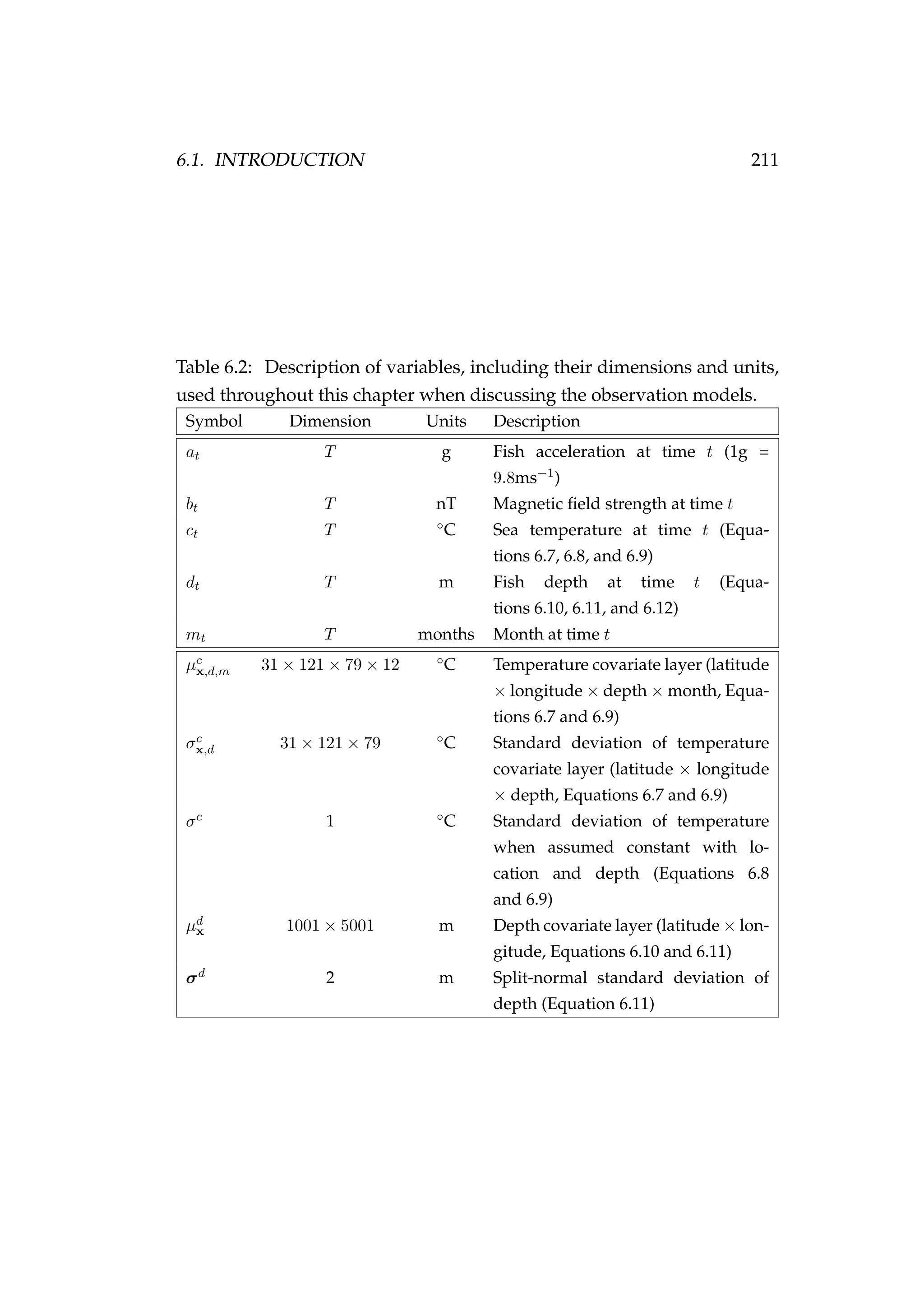 6.1. INTRODUCTION 211
Table 6.2: Description of variables, including their dimensions and units,
used throughout this chapter when discussing the observation models.
Symbol Dimension Units Description
at T g Fish acceleration at time t (1g =
9.8ms−1)
bt T nT Magnetic ﬁeld strength at time t
ct T ◦C Sea temperature at time t (Equa-
tions 6.7, 6.8, and 6.9)
dt T m Fish depth at time t (Equa-
tions 6.10, 6.11, and 6.12)
mt T months Month at time t
µc
x,d,m 31 × 121 × 79 × 12 ◦C Temperature covariate layer (latitude
× longitude × depth × month, Equa-
tions 6.7 and 6.9)
σc
x,d 31 × 121 × 79 ◦C Standard deviation of temperature
covariate layer (latitude × longitude
× depth, Equations 6.7 and 6.9)
σc 1 ◦C Standard deviation of temperature
when assumed constant with lo-
cation and depth (Equations 6.8
and 6.9)
µd
x 1001 × 5001 m Depth covariate layer (latitude × lon-
gitude, Equations 6.10 and 6.11)
σd 2 m Split-normal standard deviation of
depth (Equation 6.11)
 