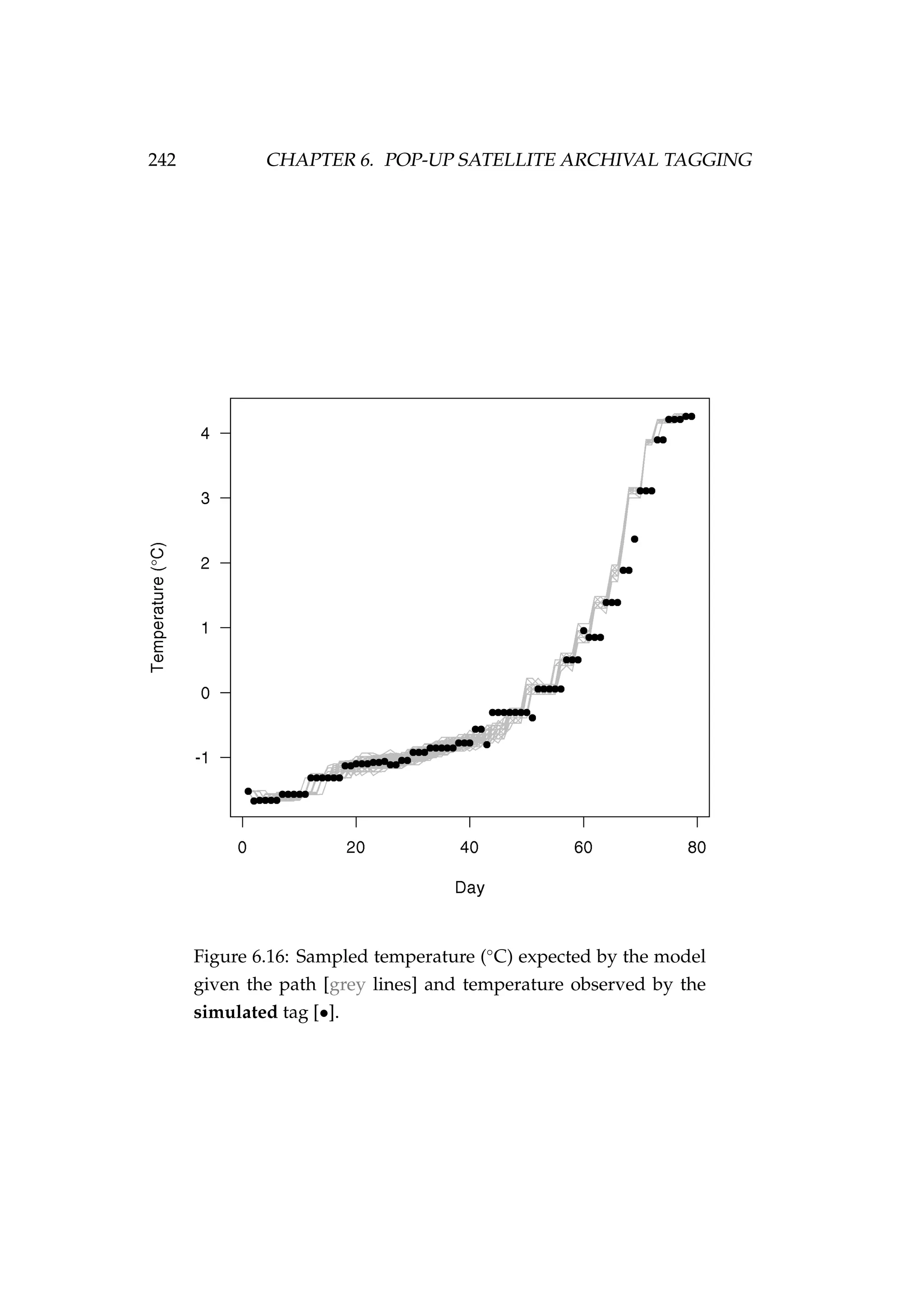 242 CHAPTER 6. POP-UP SATELLITE ARCHIVAL TAGGING
Figure 6.16: Sampled temperature (◦
C) expected by the model
given the path [grey lines] and temperature observed by the
simulated tag [•].
 