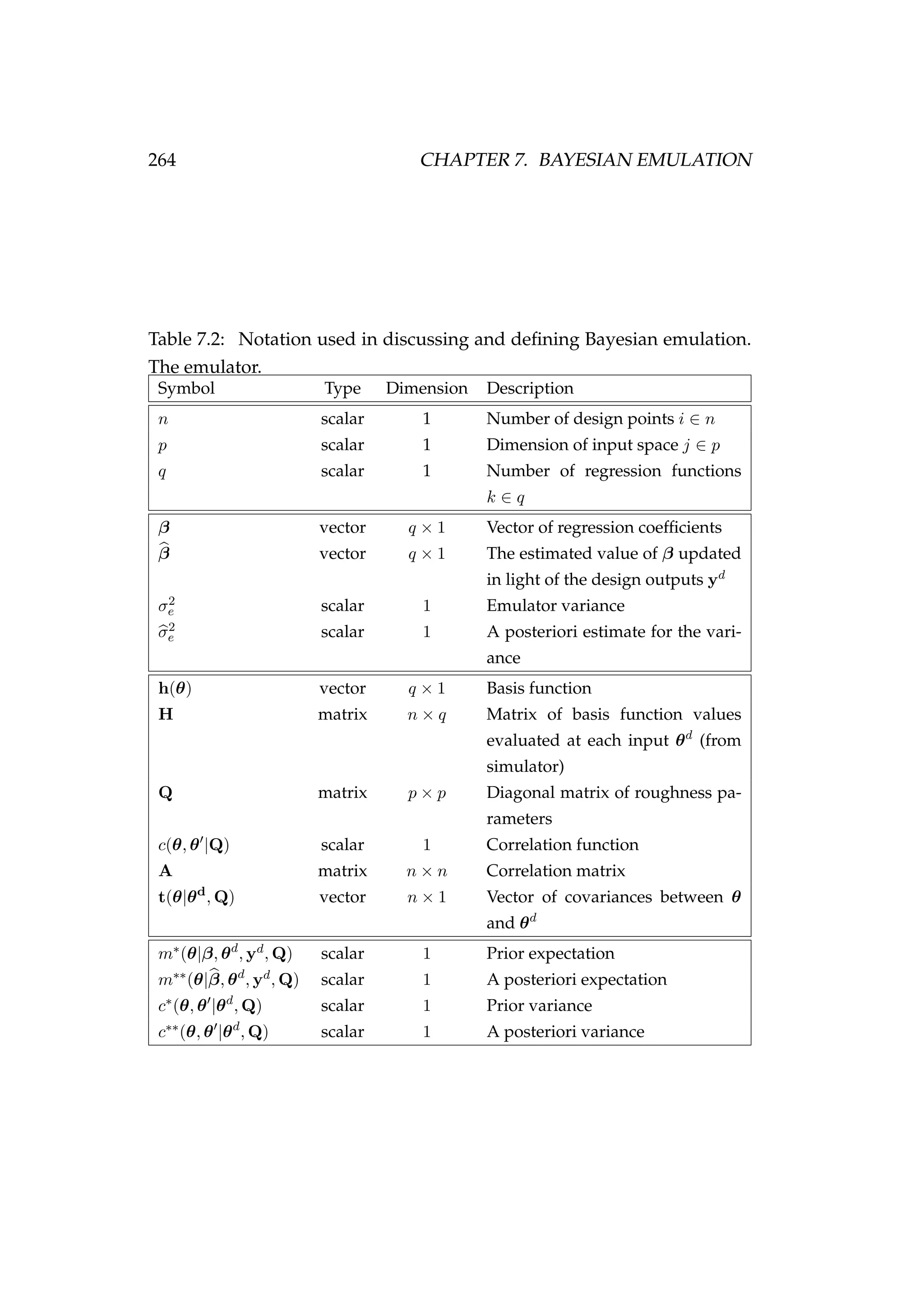 264 CHAPTER 7. BAYESIAN EMULATION
Table 7.2: Notation used in discussing and deﬁning Bayesian emulation.
The emulator.
Symbol Type Dimension Description
n scalar 1 Number of design points i ∈ n
p scalar 1 Dimension of input space j ∈ p
q scalar 1 Number of regression functions
k ∈ q
β vector q × 1 Vector of regression coefﬁcients
β vector q × 1 The estimated value of β updated
in light of the design outputs yd
σ2
e scalar 1 Emulator variance
σ2
e scalar 1 A posteriori estimate for the vari-
ance
h(θ) vector q × 1 Basis function
H matrix n × q Matrix of basis function values
evaluated at each input θd
(from
simulator)
Q matrix p × p Diagonal matrix of roughness pa-
rameters
c(θ, θ |Q) scalar 1 Correlation function
A matrix n × n Correlation matrix
t(θ|θd
, Q) vector n × 1 Vector of covariances between θ
and θd
m∗(θ|β, θd
, yd, Q) scalar 1 Prior expectation
m∗∗(θ|β, θd
, yd, Q) scalar 1 A posteriori expectation
c∗(θ, θ |θd
, Q) scalar 1 Prior variance
c∗∗(θ, θ |θd
, Q) scalar 1 A posteriori variance
 