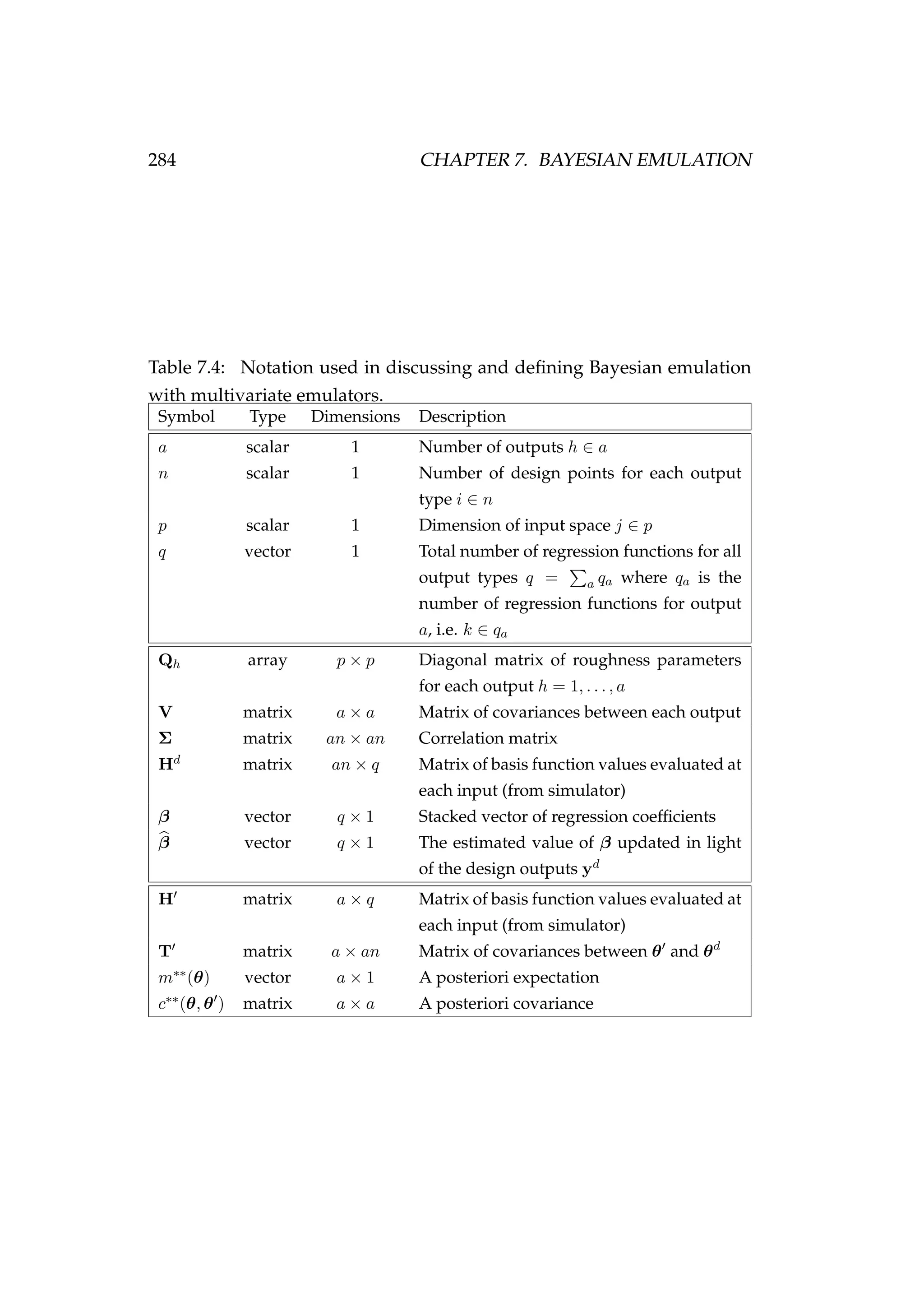 284 CHAPTER 7. BAYESIAN EMULATION
Table 7.4: Notation used in discussing and deﬁning Bayesian emulation
with multivariate emulators.
Symbol Type Dimensions Description
a scalar 1 Number of outputs h ∈ a
n scalar 1 Number of design points for each output
type i ∈ n
p scalar 1 Dimension of input space j ∈ p
q vector 1 Total number of regression functions for all
output types q = a qa where qa is the
number of regression functions for output
a, i.e. k ∈ qa
Qh array p × p Diagonal matrix of roughness parameters
for each output h = 1, . . . , a
V matrix a × a Matrix of covariances between each output
Σ matrix an × an Correlation matrix
Hd matrix an × q Matrix of basis function values evaluated at
each input (from simulator)
β vector q × 1 Stacked vector of regression coefﬁcients
β vector q × 1 The estimated value of β updated in light
of the design outputs yd
H matrix a × q Matrix of basis function values evaluated at
each input (from simulator)
T matrix a × an Matrix of covariances between θ and θd
m∗∗(θ) vector a × 1 A posteriori expectation
c∗∗(θ, θ ) matrix a × a A posteriori covariance
 