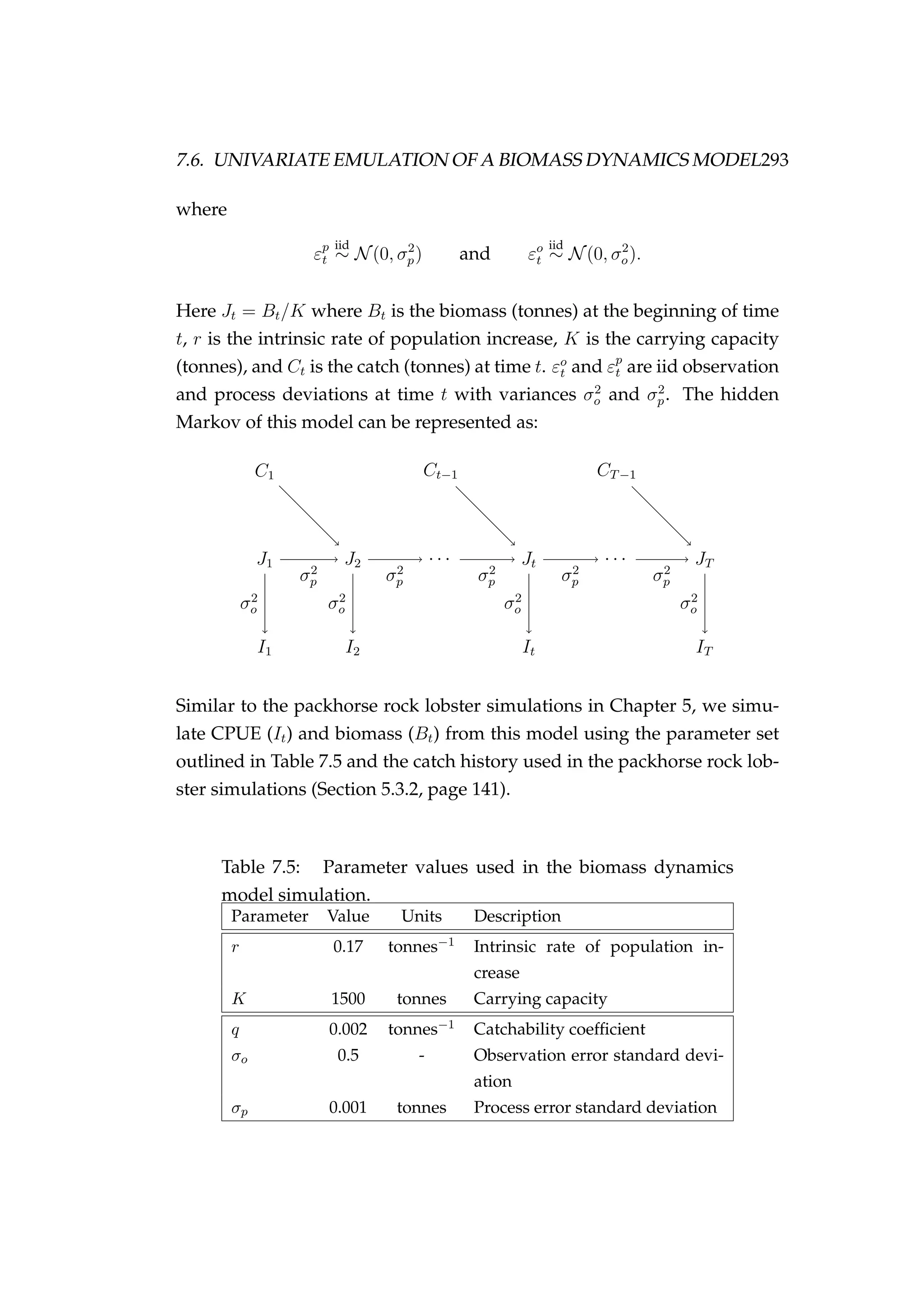 7.6. UNIVARIATE EMULATION OF A BIOMASS DYNAMICS MODEL293
where
εp
t
iid
∼ N(0, σ2
p) and εo
t
iid
∼ N(0, σ2
o).
Here Jt = Bt/K where Bt is the biomass (tonnes) at the beginning of time
t, r is the intrinsic rate of population increase, K is the carrying capacity
(tonnes), and Ct is the catch (tonnes) at time t. εo
t and εp
t are iid observation
and process deviations at time t with variances σ2
o and σ2
p. The hidden
Markov of this model can be represented as:
J1 J2 · · · Jt · · · JT
I1 I2 It IT
C1 Ct−1 CT−1
σ2
p σ2
p σ2
p σ2
p σ2
p
σ2
o σ2
o σ2
o σ2
o
Similar to the packhorse rock lobster simulations in Chapter 5, we simu-
late CPUE (It) and biomass (Bt) from this model using the parameter set
outlined in Table 7.5 and the catch history used in the packhorse rock lob-
ster simulations (Section 5.3.2, page 141).
Table 7.5: Parameter values used in the biomass dynamics
model simulation.
Parameter Value Units Description
r 0.17 tonnes−1 Intrinsic rate of population in-
crease
K 1500 tonnes Carrying capacity
q 0.002 tonnes−1 Catchability coefﬁcient
σo 0.5 - Observation error standard devi-
ation
σp 0.001 tonnes Process error standard deviation
 