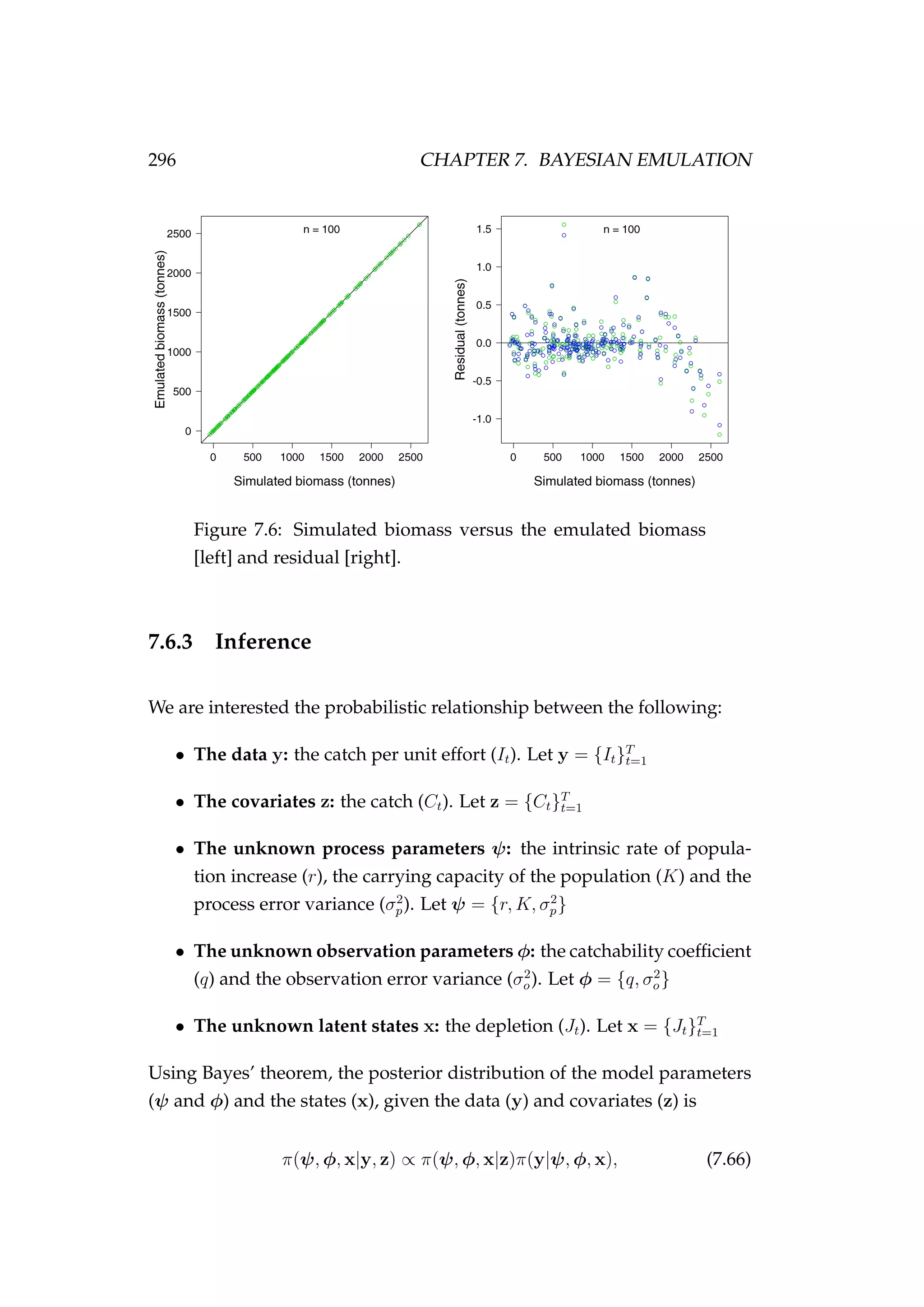 296 CHAPTER 7. BAYESIAN EMULATION
Figure 7.6: Simulated biomass versus the emulated biomass
[left] and residual [right].
7.6.3 Inference
We are interested the probabilistic relationship between the following:
• The data y: the catch per unit effort (It). Let y = {It}T
t=1
• The covariates z: the catch (Ct). Let z = {Ct}T
t=1
• The unknown process parameters ψ: the intrinsic rate of popula-
tion increase (r), the carrying capacity of the population (K) and the
process error variance (σ2
p). Let ψ = {r, K, σ2
p}
• The unknown observation parameters φ: the catchability coefﬁcient
(q) and the observation error variance (σ2
o). Let φ = {q, σ2
o}
• The unknown latent states x: the depletion (Jt). Let x = {Jt}T
t=1
Using Bayes’ theorem, the posterior distribution of the model parameters
(ψ and φ) and the states (x), given the data (y) and covariates (z) is
π(ψ, φ, x|y, z) ∝ π(ψ, φ, x|z)π(y|ψ, φ, x), (7.66)
 