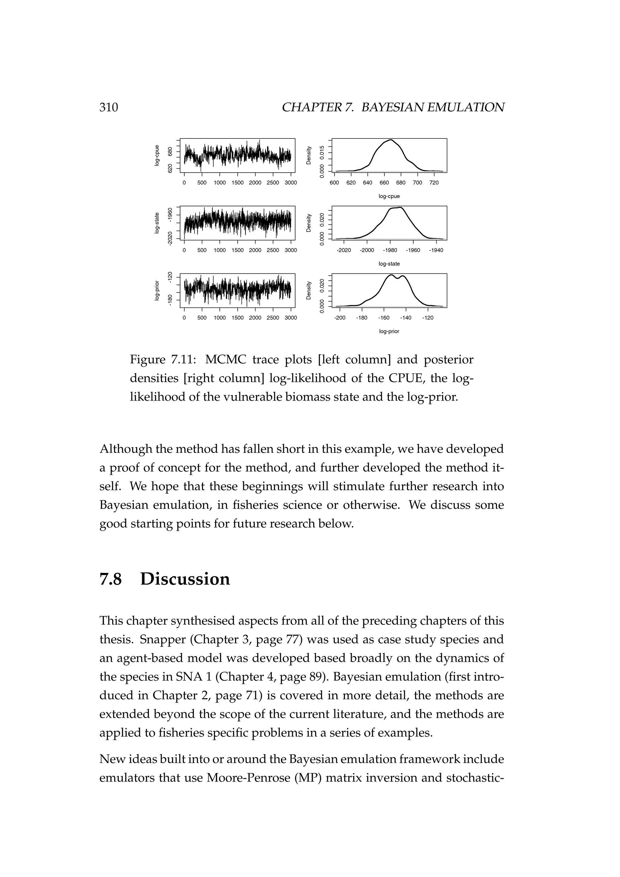 310 CHAPTER 7. BAYESIAN EMULATION
Figure 7.11: MCMC trace plots [left column] and posterior
densities [right column] log-likelihood of the CPUE, the log-
likelihood of the vulnerable biomass state and the log-prior.
Although the method has fallen short in this example, we have developed
a proof of concept for the method, and further developed the method it-
self. We hope that these beginnings will stimulate further research into
Bayesian emulation, in ﬁsheries science or otherwise. We discuss some
good starting points for future research below.
7.8 Discussion
This chapter synthesised aspects from all of the preceding chapters of this
thesis. Snapper (Chapter 3, page 77) was used as case study species and
an agent-based model was developed based broadly on the dynamics of
the species in SNA 1 (Chapter 4, page 89). Bayesian emulation (ﬁrst intro-
duced in Chapter 2, page 71) is covered in more detail, the methods are
extended beyond the scope of the current literature, and the methods are
applied to ﬁsheries speciﬁc problems in a series of examples.
New ideas built into or around the Bayesian emulation framework include
emulators that use Moore-Penrose (MP) matrix inversion and stochastic-
 
