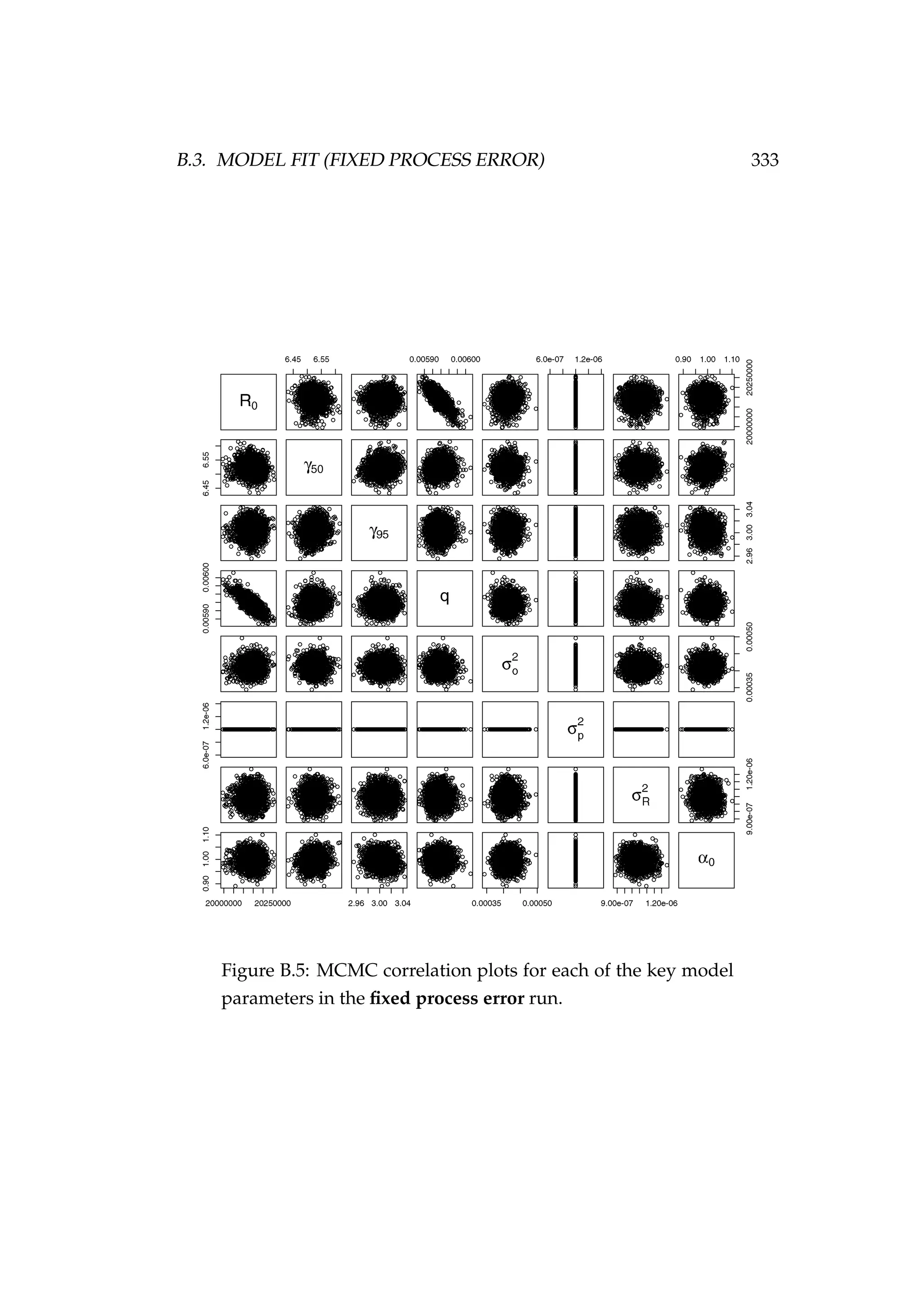B.3. MODEL FIT (FIXED PROCESS ERROR) 333
Figure B.5: MCMC correlation plots for each of the key model
parameters in the ﬁxed process error run.
 