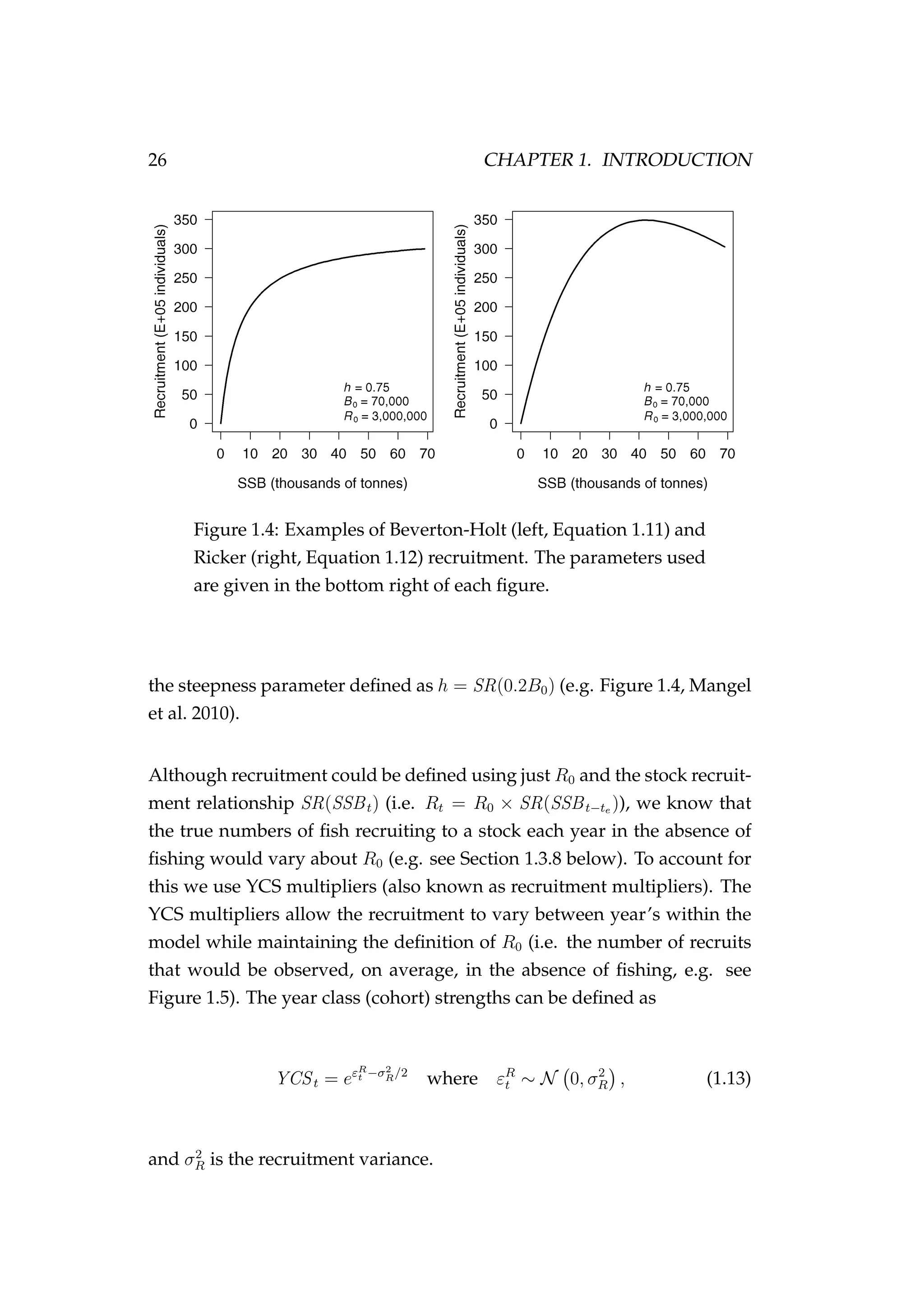 26 CHAPTER 1. INTRODUCTION
Figure 1.4: Examples of Beverton-Holt (left, Equation 1.11) and
Ricker (right, Equation 1.12) recruitment. The parameters used
are given in the bottom right of each ﬁgure.
the steepness parameter deﬁned as h = SR(0.2B0) (e.g. Figure 1.4, Mangel
et al. 2010).
Although recruitment could be deﬁned using just R0 and the stock recruit-
ment relationship SR(SSBt) (i.e. Rt = R0 × SR(SSBt−te )), we know that
the true numbers of ﬁsh recruiting to a stock each year in the absence of
ﬁshing would vary about R0 (e.g. see Section 1.3.8 below). To account for
this we use YCS multipliers (also known as recruitment multipliers). The
YCS multipliers allow the recruitment to vary between year’s within the
model while maintaining the deﬁnition of R0 (i.e. the number of recruits
that would be observed, on average, in the absence of ﬁshing, e.g. see
Figure 1.5). The year class (cohort) strengths can be deﬁned as
YCSt = eεR
t −σ2
R/2
where εR
t ∼ N 0, σ2
R , (1.13)
and σ2
R is the recruitment variance.
 
