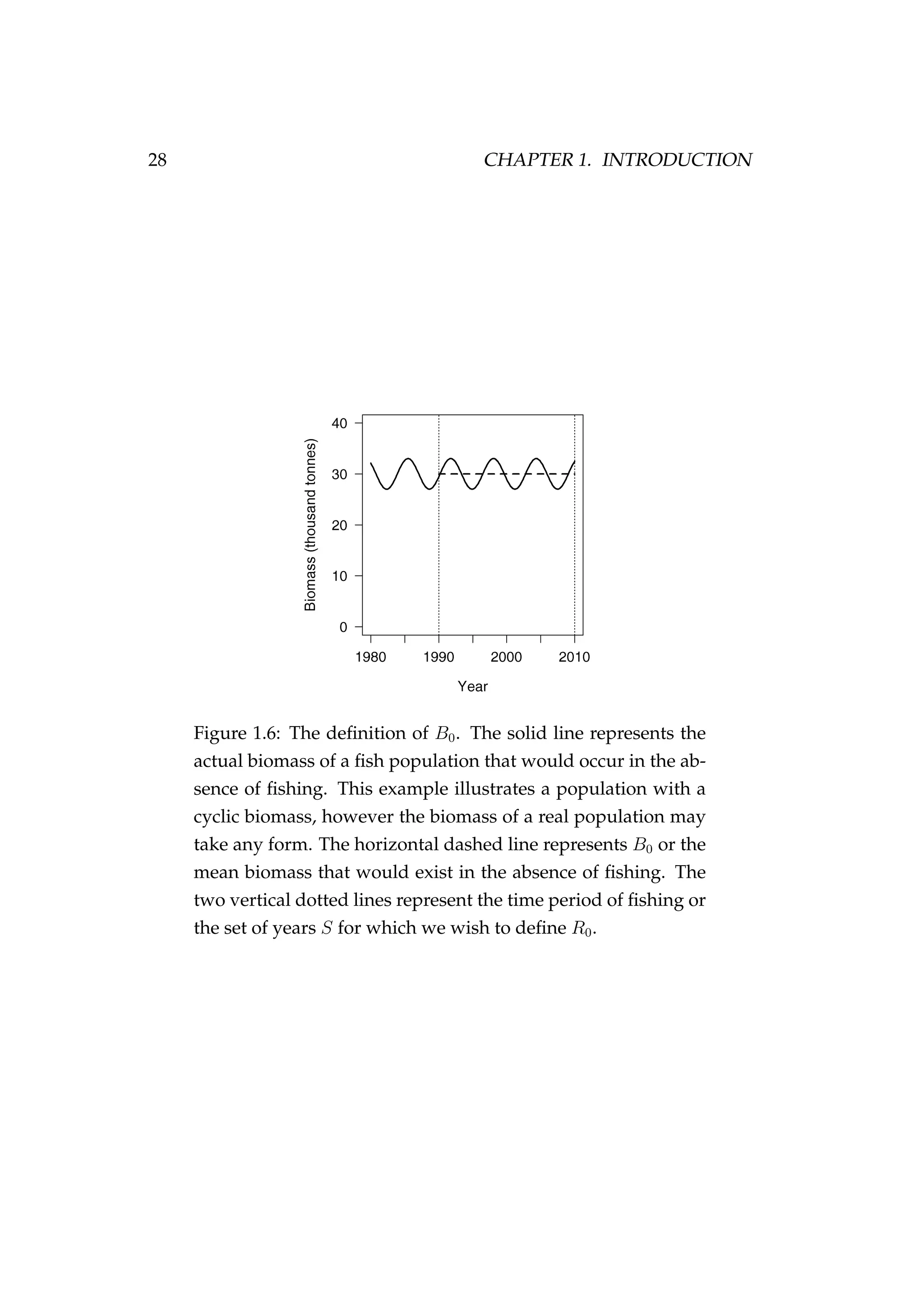 28 CHAPTER 1. INTRODUCTION
Figure 1.6: The deﬁnition of B0. The solid line represents the
actual biomass of a ﬁsh population that would occur in the ab-
sence of ﬁshing. This example illustrates a population with a
cyclic biomass, however the biomass of a real population may
take any form. The horizontal dashed line represents B0 or the
mean biomass that would exist in the absence of ﬁshing. The
two vertical dotted lines represent the time period of ﬁshing or
the set of years S for which we wish to deﬁne R0.
 