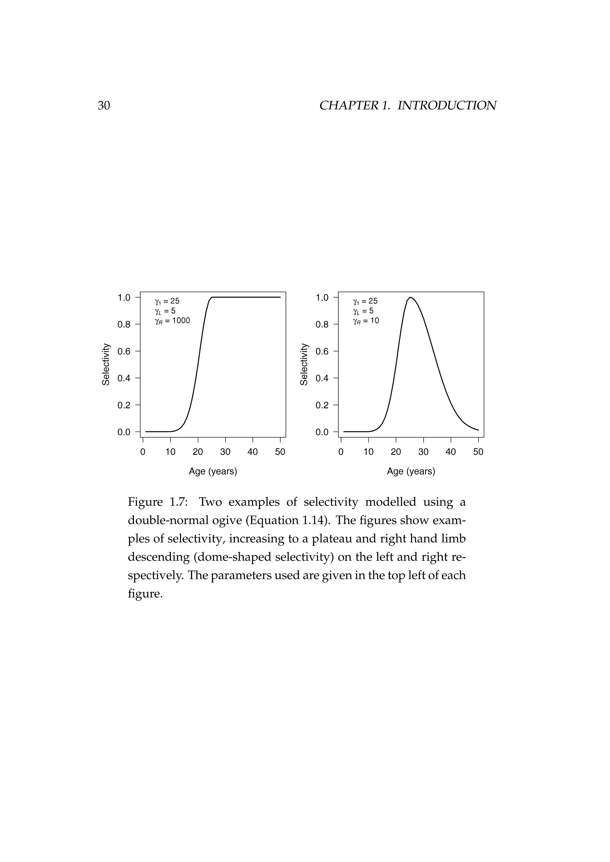 30 CHAPTER 1. INTRODUCTION
Figure 1.7: Two examples of selectivity modelled using a
double-normal ogive (Equation 1.14). The ﬁgures show exam-
ples of selectivity, increasing to a plateau and right hand limb
descending (dome-shaped selectivity) on the left and right re-
spectively. The parameters used are given in the top left of each
ﬁgure.
 