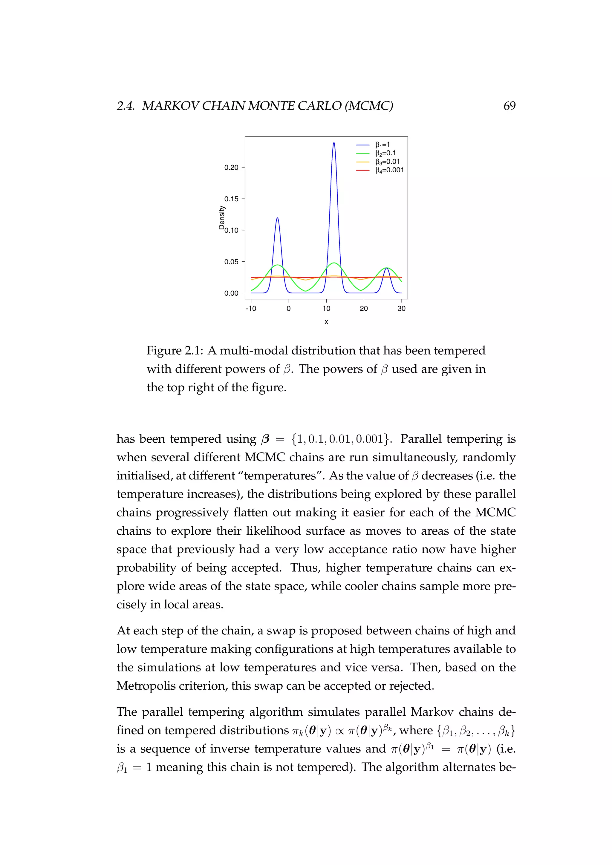 2.4. MARKOV CHAIN MONTE CARLO (MCMC) 69
Figure 2.1: A multi-modal distribution that has been tempered
with different powers of β. The powers of β used are given in
the top right of the ﬁgure.
has been tempered using β = {1, 0.1, 0.01, 0.001}. Parallel tempering is
when several different MCMC chains are run simultaneously, randomly
initialised, at different “temperatures”. As the value of β decreases (i.e. the
temperature increases), the distributions being explored by these parallel
chains progressively ﬂatten out making it easier for each of the MCMC
chains to explore their likelihood surface as moves to areas of the state
space that previously had a very low acceptance ratio now have higher
probability of being accepted. Thus, higher temperature chains can ex-
plore wide areas of the state space, while cooler chains sample more pre-
cisely in local areas.
At each step of the chain, a swap is proposed between chains of high and
low temperature making conﬁgurations at high temperatures available to
the simulations at low temperatures and vice versa. Then, based on the
Metropolis criterion, this swap can be accepted or rejected.
The parallel tempering algorithm simulates parallel Markov chains de-
ﬁned on tempered distributions πk(θ|y) ∝ π(θ|y)βk , where {β1, β2, . . . , βk}
is a sequence of inverse temperature values and π(θ|y)β1
= π(θ|y) (i.e.
β1 = 1 meaning this chain is not tempered). The algorithm alternates be-
 
