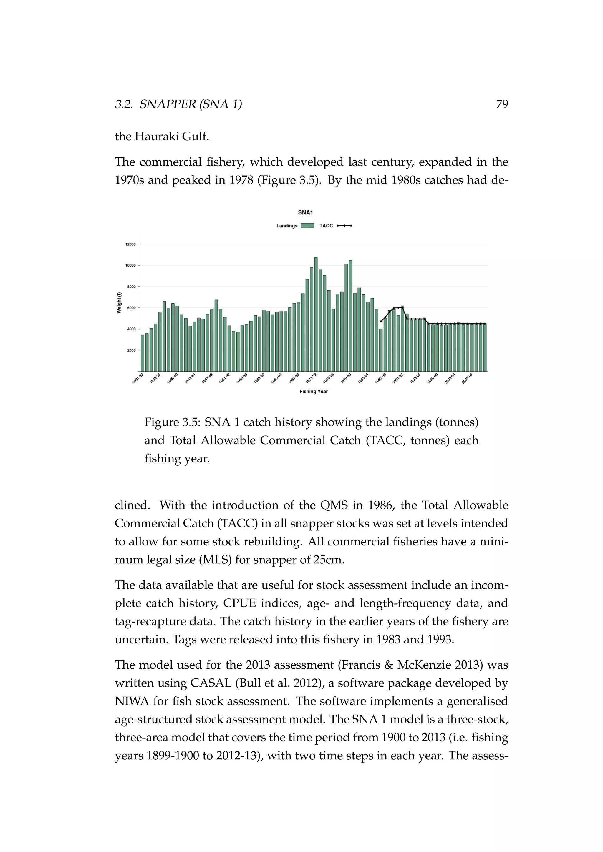 3.2. SNAPPER (SNA 1) 79
the Hauraki Gulf.
The commercial ﬁshery, which developed last century, expanded in the
1970s and peaked in 1978 (Figure 3.5). By the mid 1980s catches had de-
Figure 3.5: SNA 1 catch history showing the landings (tonnes)
and Total Allowable Commercial Catch (TACC, tonnes) each
ﬁshing year.
clined. With the introduction of the QMS in 1986, the Total Allowable
Commercial Catch (TACC) in all snapper stocks was set at levels intended
to allow for some stock rebuilding. All commercial ﬁsheries have a mini-
mum legal size (MLS) for snapper of 25cm.
The data available that are useful for stock assessment include an incom-
plete catch history, CPUE indices, age- and length-frequency data, and
tag-recapture data. The catch history in the earlier years of the ﬁshery are
uncertain. Tags were released into this ﬁshery in 1983 and 1993.
The model used for the 2013 assessment (Francis & McKenzie 2013) was
written using CASAL (Bull et al. 2012), a software package developed by
NIWA for ﬁsh stock assessment. The software implements a generalised
age-structured stock assessment model. The SNA 1 model is a three-stock,
three-area model that covers the time period from 1900 to 2013 (i.e. ﬁshing
years 1899-1900 to 2012-13), with two time steps in each year. The assess-
 