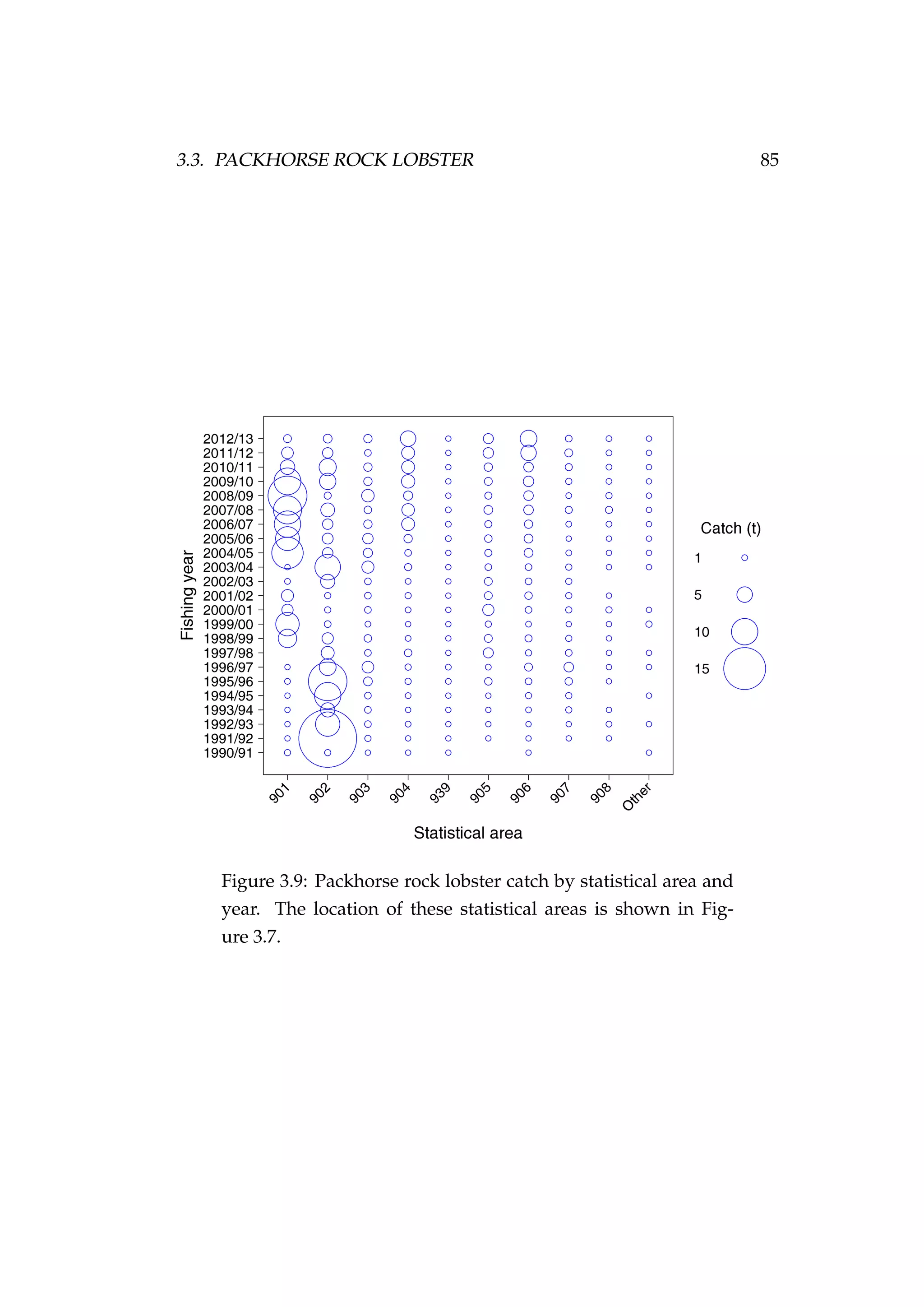 3.3. PACKHORSE ROCK LOBSTER 85
Figure 3.9: Packhorse rock lobster catch by statistical area and
year. The location of these statistical areas is shown in Fig-
ure 3.7.
 