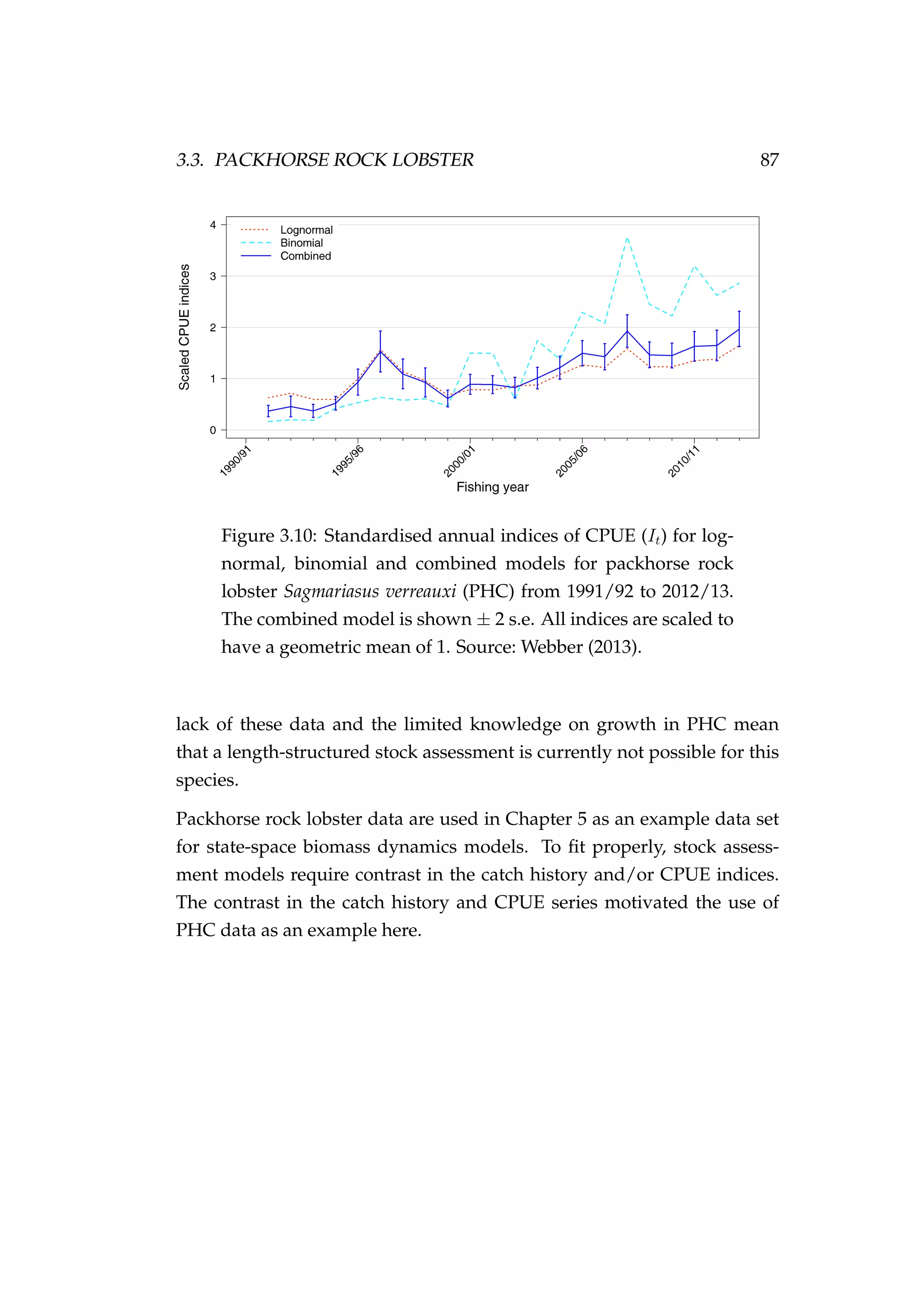 3.3. PACKHORSE ROCK LOBSTER 87
Figure 3.10: Standardised annual indices of CPUE (It) for log-
normal, binomial and combined models for packhorse rock
lobster Sagmariasus verreauxi (PHC) from 1991/92 to 2012/13.
The combined model is shown ± 2 s.e. All indices are scaled to
have a geometric mean of 1. Source: Webber (2013).
lack of these data and the limited knowledge on growth in PHC mean
that a length-structured stock assessment is currently not possible for this
species.
Packhorse rock lobster data are used in Chapter 5 as an example data set
for state-space biomass dynamics models. To ﬁt properly, stock assess-
ment models require contrast in the catch history and/or CPUE indices.
The contrast in the catch history and CPUE series motivated the use of
PHC data as an example here.
 