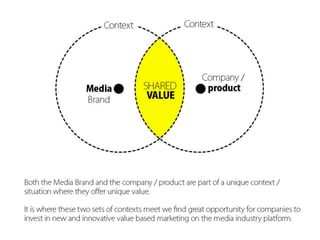 Changing The  Currency