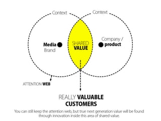 Changing The  Currency