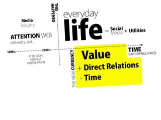 Changing The  Currency