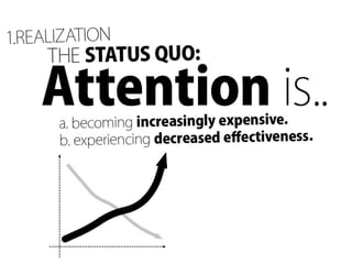 Changing The  Currency