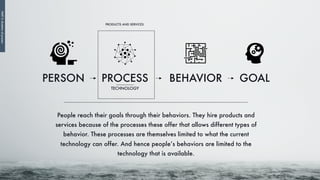 People reach their goals through their behaviors. They hire products and
services because of the processes these offer that allows different types of
behavior. These processes are themselves limited to what the current
technology can offer. And hence people’s behaviors are limited to the
technology that is available.
PERSON GOALPROCESS BEHAVIOR
TECHNOLOGY
PRODUCTS AND SERVICES
PART3:Mutationofprocess
 