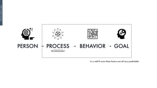 - In a well lit room these factors are all very predictable -
PERSON GOALPROCESS BEHAVIOR
TECHNOLOGY
PART3:Mutationofprocess
 