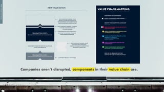 Companies aren’t disrupted, components in their value chain are. 
NEW VALUE CHAIN
TRANSACTION COST =
PROCESSING INFORMATION AND COMMUNICATION
TRANSACTION COST =
PROCESSING INFORMATION AND COMMUNICATION
COMPONENT REMAINS UNCHANGED
COMPONENT BECOMES INCREASINGLY
IMPORTANT TO CUSTOMER- COMPANY
KEEPS AVERAGE ADVANTAGE
NEW COMPONENT EMERGES - COMPANY
CHOOSES TO IGNORE EMERGING
CUSTOMER DEMAND
COMPONENT IS REMOVED FROM THE VALUE CHAIN.
VALUE CHAIN BREAKS UP.
NEW COMPONENT EMERGES. VALUE
CHAIN BECOMES HORIZONTAL.
COMPANY IS UNABLE TO COMPETE WITH
ASSYMETRIC COMPETITION
NEW COMPONENT EMERGES - DATA
DRIVEN CLOTHING XXX INTRODUCES
NEW DELVIERABLE AS INCUMBENT VALUE
CREATION BECOMES INFRASTRUCTURE
MAP STRING OF COMPONENTS
WHICH COMPONENTS ARE INTERNAL AND
WHICH ARE EXTERNAL?
IDENTIFY THE COMPETITIVE LANDSCAPE
[DISPLAY LOGOS]
WHAT IS CUSTOMER VALUE AND WHAT IS
INFRASTRUCTURE?
WHICH COMPONENTS REPRESENT YOUR
COMPETITITVE ADVANTAGE?
WHICH COMPONENTS REQUIRE A HIGH
DEGREE OF FLEXIBILITY
TO MEET THE CHANGING AND DIVERSE
NEEDS OF THE MARKET?
WHICH COMPONENTS ARE RIPE FOR
DISTRUPTION?
WHICH COMPONENTS ARE KEY WHEN
MUTATING TO OTHER INDUSTRIES?
-
HOW DO WE ORGANIZE FOR THIS?
HOW DO WE FUEL THE ORGANIZATION?
ca.
Mu.
cv.infr.
ﬂex
D.
VALUE CHAIN MAPPING:
PART5:Freedomofchoice
 