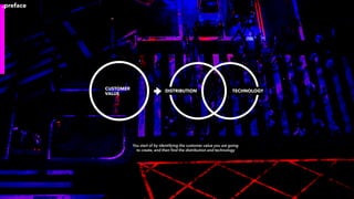 TECHNOLOGYDISTRIBUTION
.preface
CUSTOMER
VALUE
You start of by identifying the customer value you are going
to create, and then ﬁnd the distribution and technology
 