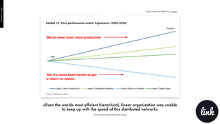 «Even the worlds most efﬁcient hierachical, linear organization was unable
to keep up with the speed of this distributed network»
- Chris Fussel, Stanley McChrystal Group -
Graph / slide from Mike Arauz / aug.co
link
PART6:Hardware
 