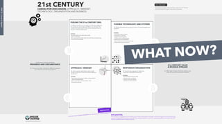 PROTOTYPE
FLEXIBLE TECHNOLOGY AND SYSTEMS
Q.: Which demands do we need to put on our technologies and
systems?
KEYWORDS:
- Flexible, agile and dynamic platforms
- Rapid iterations and user testing
- Individual services and experiences
- Immediate, real-time and distributed data
- Machine learning / AI for individualization
- Capture all structured and unstructured customer data
- Multiple solutions running at the same time
FUELING THE 21st CENTURY ORG.
Q.: Where and how can we start to understand different
circumstances and progress? Where can we learn the
most for the least amount of time and money? How do
we get to the ﬁrst data point?
KEYWORDS:
- Fast realtime feedback loops, smaller probes in parallel
- Cluster on actual behavior
- Direct contact between the decision makers and raw data. Without interpretative layers
- Continuos learning and adaptability
RESPONSIVE ORGANIZATION
Q.: How do we organize to match the
customers’ distributed networks?
KEYWORDS:
- Decentralized teams and decision making
- Information is open - not protected
- Organize around customer problems
- Immediate and continuos deployment
APPROACH / MINDSET
Q.: How can we make better sense of the
problems we face, how do we solve different
problems?
KEYWORDS:
- Adopt complex problem approach in addition to already established
simple and complicated approach
- Capture customer data to understand causality / problem
- Strong opinions loosely held
Understand customers problems
PROGRESS AND CIRCUMSTANCE 21st CENTURY VALUE
& REVENUE STREAMS
CANVAS FOR DISCUSSION: APPROACH / MINDSET,
TECHNOLOGY, ORGANIZATION AND BUSINESS:
21st CENTURY
THIS MODEL IS JUST A THOUGHT EXPERIMENT. ANY FEEDBACK WOULD BE MUCH APPRECIATED.
EXPLANATION:
This model is a suggested sense making tool to help organizations develop a shared language and understanding
as they are ﬁguring out how to move from the existing model to a new OS / operating system more ﬁt for the 21st
century customers and mutating markets.
SELF-ORGANIZE:
The model is not linear, it does not have a start or an end. The team
uses the framework to inspire a discussion on the topic.
Q.: How can we better identify the different customer
circumstances and aspiring progress?
Q.: What type of value should we measure and
where do we ﬁnd new revenue streams?
HELGE
TENNØ
JOKULL
180360720.NO | JOKULL.IO
WHAT NOW?
PART8:</endofdigital>
 