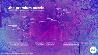 link
PART1A:GrowingComplexity
.the premium puzzle
Based on articles and talks by Shoshana Zuboff, and Gary Hamel
EARLY CONSUMERS
PROPRIETARY CAPITALISM
MASS CONSUMERS
MANAGERIAL CAPITALISM
NEW SOCIETY OF INDIVIDUALS
DISTRIBUTED CAPITALISM
ZONE OF
INNOVATION
1890 2005
1915 2020
2050
ZONE OF
INNOVATION
MIGRATION
PATH
MIGRATION
PATH
ZONE OF
MUTATION
ZONE OF
MUTATION
ELECTRICITY
INTERNET
MOBILE
BIG DATA
IOT
CLOUD
+
+
COMBUSTION ENGINE
Zero marginal cost
Every century or so, fundamental changes in the nature of consumption
create new demand patterns that existing enterprises can’t meet.
 