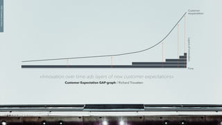 Customer Expectation GAP-graph / Richard Trovatten
Time
Customer
excpectation
«Innovation over time ads layers of new customer expectations»
Layersofinnovation
PART5:Freedomofchoice
 