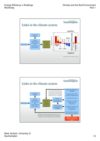 Climate and the built environment | PDF