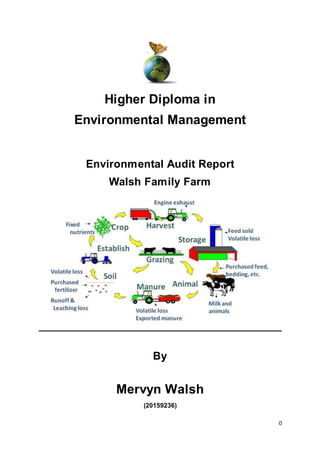 0
Higher Diploma in
Environmental Management
Environmental Audit Report
Walsh Family Farm
By
Mervyn Walsh
(20159236)
 