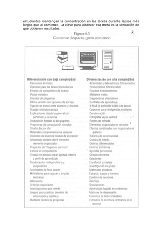 estudiantes mantengan la concentración en las tareas durante lapsos más
largos que al comienzo. La clave para alcanzar esa meta es la sensación de
que obtienen resultados.

 