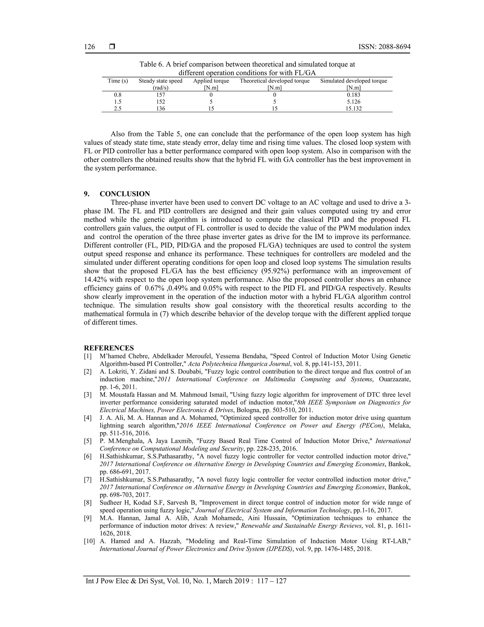  ISSN: 2088-8694
Int J Pow Elec & Dri Syst, Vol. 10, No. 1, March 2019 : 117 – 127
126
Table 6. A brief comparison between theoretical and simulated torque at
different operation conditions for with FL/GA
Time (s) Steady state speed
(rad/s)
Applied torque
[N.m]
Theoretical developed torque
[N.m]
Simulated developed torque
[N.m]
0.8 157 0 0 0.183
1.5 152 5 5 5.126
2.5 136 15 15 15.132
Also from the Table 5, one can conclude that the performance of the open loop system has high
values of steady state time, state steady error, delay time and rising time values. The closed loop system with
FL or PID controller has a better performance compared with open loop system. Also in comparison with the
other controllers the obtained results show that the hybrid FL with GA controller has the best improvement in
the system performance.
9. CONCLUSION
Three-phase inverter have been used to convert DC voltage to an AC voltage and used to drive a 3-
phase IM. The FL and PID controllers are designed and their gain values computed using try and error
method while the genetic algorithm is introduced to compute the classical PID and the proposed FL
controllers gain values, the output of FL controller is used to decide the value of the PWM modulation index
and control the operation of the three phase inverter gates as drive for the IM to improve its performance.
Different controller (FL, PID, PID/GA and the proposed FL/GA) techniques are used to control the system
output speed response and enhance its performance. These techniques for controllers are modeled and the
simulated under different operating conditions for open loop and closed loop systems The simulation results
show that the proposed FL/GA has the best efficiency (95.92%) performance with an improvement of
14.42% with respect to the open loop system performance. Also the proposed controller shows an enhance
efficiency gains of 0.67% ,0.49% and 0.05% with respect to the PID FL and PID/GA respectively. Results
show clearly improvement in the operation of the induction motor with a hybrid FL/GA algorithm control
technique. The simulation results show goal consistory with the theoretical results according to the
mathematical formula in (7) which describe behavior of the develop torque with the different applied torque
of different times.
REFERENCES
[1] M’hamed Chebre, Abdelkader Meroufel, Yessema Bendaha, "Speed Control of Induction Motor Using Genetic
Algorithm-based PI Controller," Acta Polytechnica Hungarica Journal, vol. 8, pp.141-153, 2011.
[2] A. Lokriti, Y. Zidani and S. Doubabi, "Fuzzy logic control contribution to the direct torque and flux control of an
induction machine,"2011 International Conference on Multimedia Computing and Systems, Ouarzazate,
pp. 1-6, 2011.
[3] M. Moustafa Hassan and M. Mahmoud Ismail, "Using fuzzy logic algorithm for improvement of DTC three level
inverter performance considering saturated model of induction motor,"8th IEEE Symposium on Diagnostics for
Electrical Machines, Power Electronics & Drives, Bologna, pp. 503-510, 2011.
[4] J. A. Ali, M. A. Hannan and A. Mohamed, "Optimized speed controller for induction motor drive using quantum
lightning search algorithm,"2016 IEEE International Conference on Power and Energy (PECon), Melaka,
pp. 511-516, 2016.
[5] P. M.Menghala, A Jaya Laxmib, "Fuzzy Based Real Time Control of Induction Motor Drive," International
Conference on Computational Modeling and Security, pp. 228-235, 2016.
[6] H.Sathishkumar, S.S.Pathasarathy, "A novel fuzzy logic controller for vector controlled induction motor drive,"
2017 International Conference on Alternative Energy in Developing Countries and Emerging Economies, Bankok,
pp. 686-691, 2017.
[7] H.Sathishkumar, S.S.Pathasarathy, "A novel fuzzy logic controller for vector controlled induction motor drive,"
2017 International Conference on Alternative Energy in Developing Countries and Emerging Economies, Bankok,
pp. 698-703, 2017.
[8] Sudheer H, Kodad S.F, Sarvesh B, "Improvement in direct torque control of induction motor for wide range of
speed operation using fuzzy logic," Journal of Electrical System and Information Technology, pp.1-16, 2017.
[9] M.A. Hannan, Jamal A. Alib, Azah Mohamedc, Aini Hussain, "Optimization techniques to enhance the
performance of induction motor drives: A review," Renewable and Sustainable Energy Reviews, vol. 81, p. 1611-
1626, 2018.
[10] A. Hamed and A. Hazzab, "Modeling and Real-Time Simulation of Induction Motor Using RT-LAB,"
International Journal of Power Electronics and Drive System (IJPEDS), vol. 9, pp. 1476-1485, 2018.
 