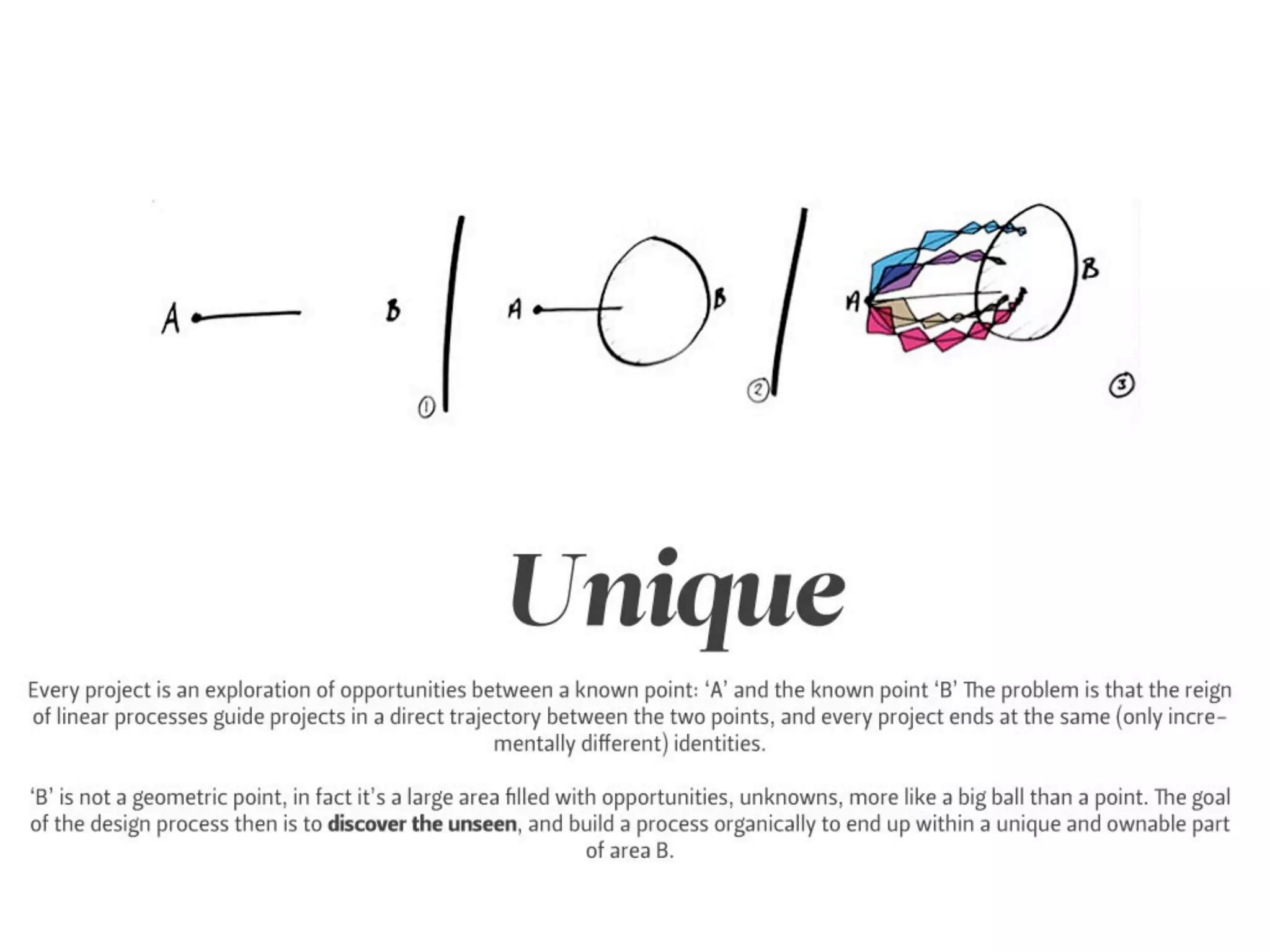 Outside - the future is not in front of us...