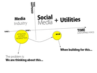 Post Digital Marketing 2009 Slide 62