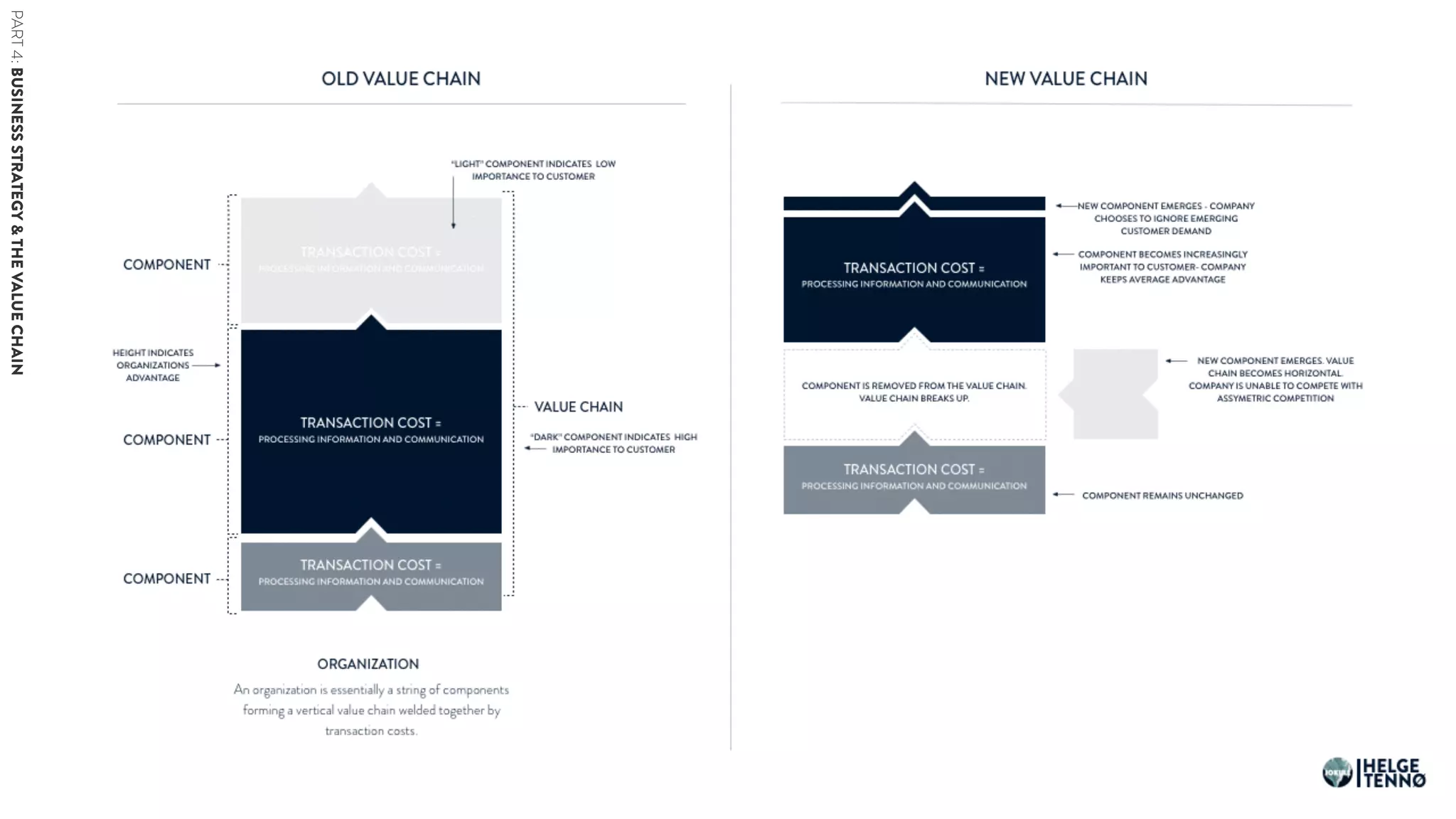 PART4:BUSINESSSTRATEGY&THEVALUECHAIN
 