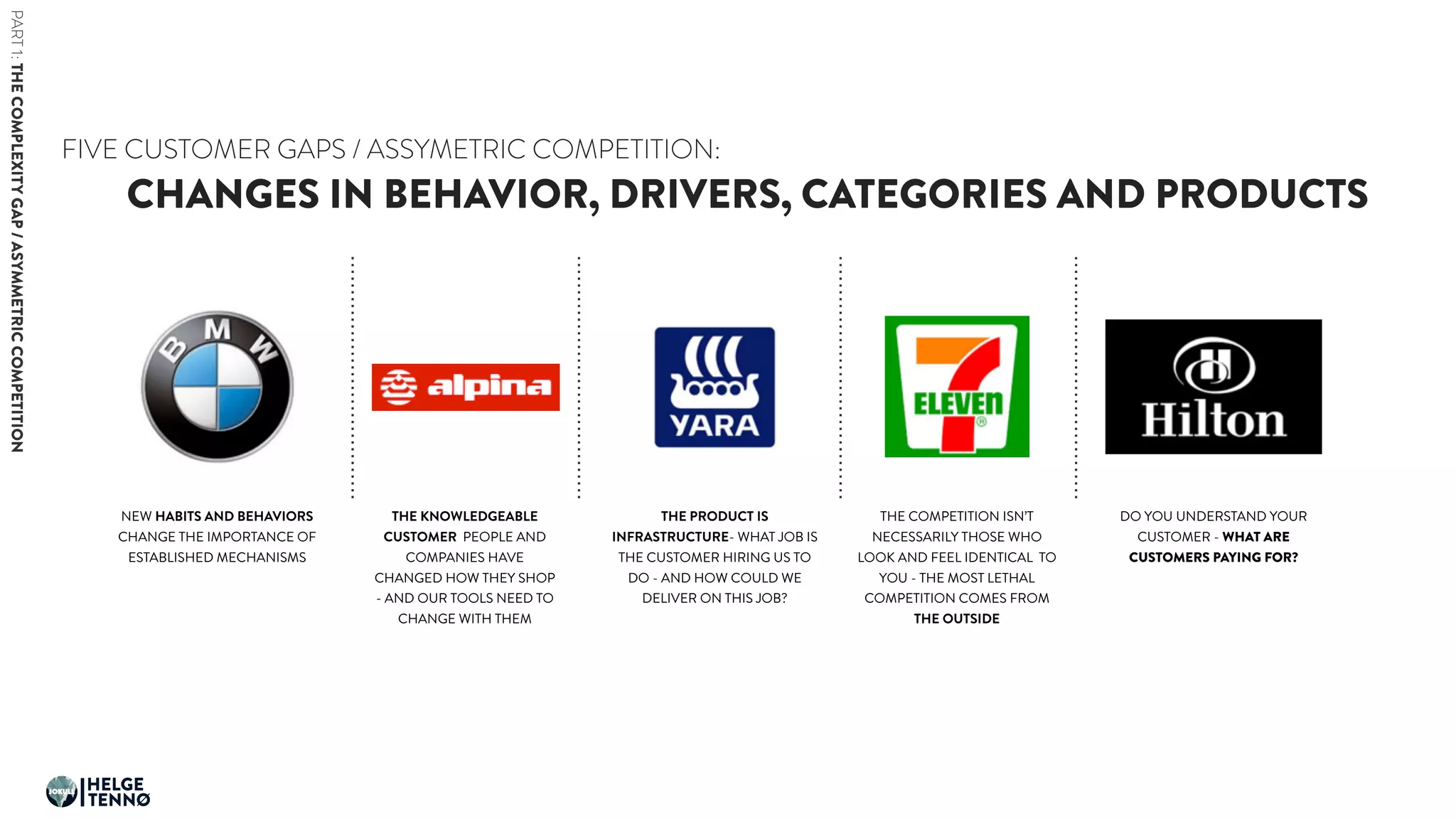 CHANGES IN BEHAVIOR, DRIVERS, CATEGORIES AND PRODUCTS
FIVE CUSTOMER GAPS / ASSYMETRIC COMPETITION:
THE KNOWLEDGEABLE
CUSTOMER PEOPLE AND
COMPANIES HAVE
CHANGED HOW THEY SHOP
- AND OUR TOOLS NEED TO
CHANGE WITH THEM
NEW HABITS AND BEHAVIORS
CHANGE THE IMPORTANCE OF
ESTABLISHED MECHANISMS
THE PRODUCT IS
INFRASTRUCTURE- WHAT JOB IS
THE CUSTOMER HIRING US TO
DO - AND HOW COULD WE
DELIVER ON THIS JOB?
THE COMPETITION ISN’T
NECESSARILY THOSE WHO
LOOK AND FEEL IDENTICAL TO
YOU - THE MOST LETHAL
COMPETITION COMES FROM
THE OUTSIDE
DO YOU UNDERSTAND YOUR
CUSTOMER - WHAT ARE
CUSTOMERS PAYING FOR?
HELGE
TENNØ
JOKULL
PART1:THECOMPLEXITYGAP/ASYMMETRICCOMPETITION
 